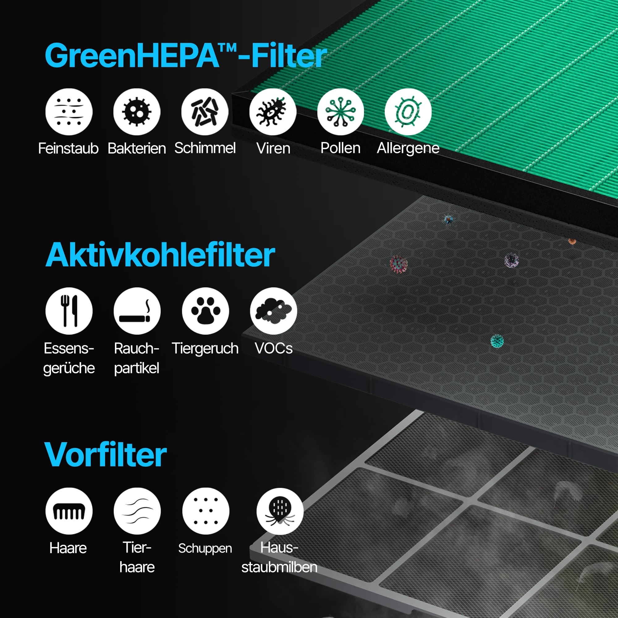 COWAY Luftreiniger Allergiker Zuhause Schlafzimmer air purifier, ECARF und Quiet Mark, Sleep Mode 20 dB, Vorfilter oben entnehmbar und waschbar, Allergie Rauch Pollen Haustiere, Airmega 150, Weiß