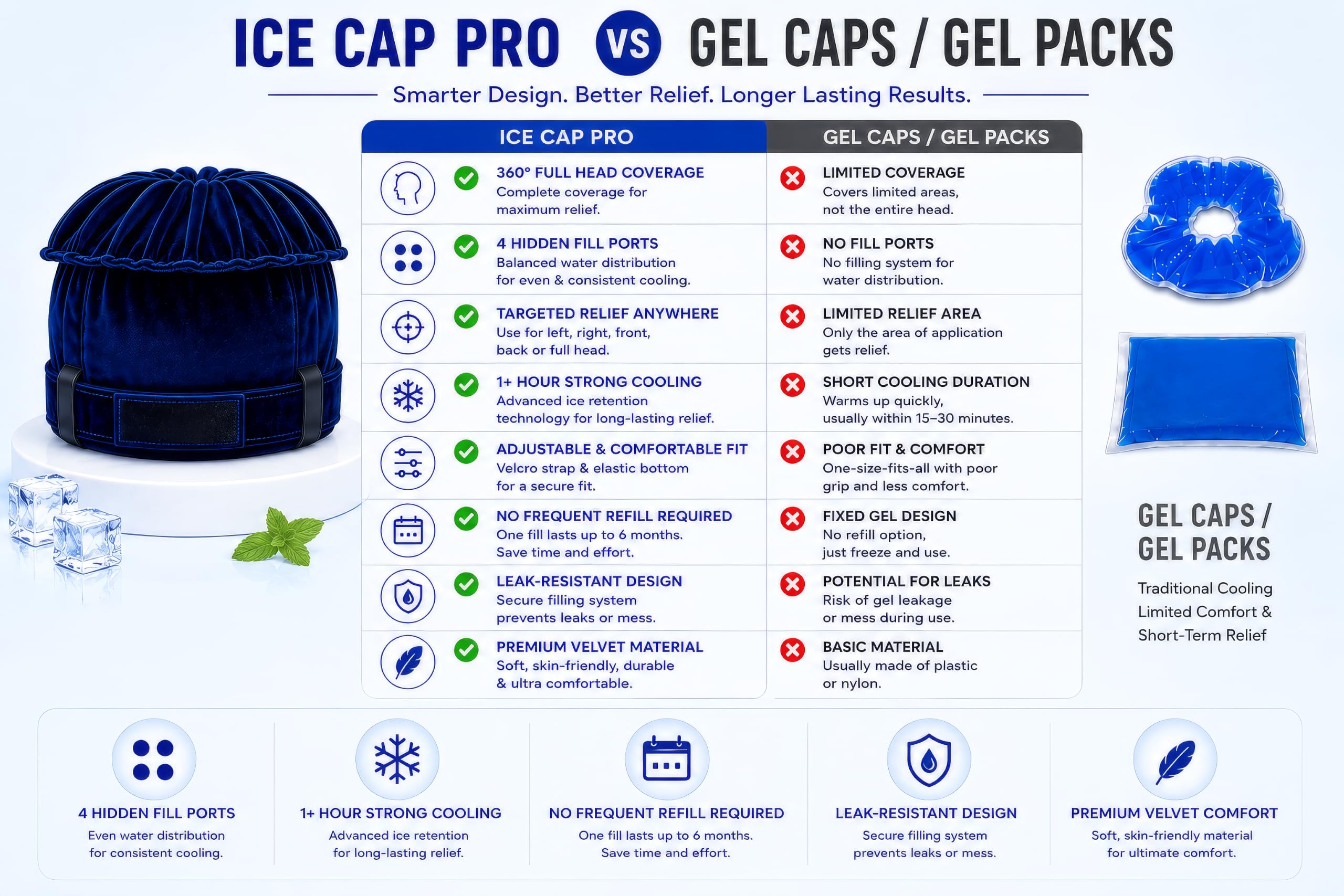 6 Month Warranty | Ice Cap Pro Refillable Ice Therapy Cap for Migraine Relief, Headache, Sinus Pressure & Stress | Men & Women | 4 Fill Ports for Targeted Left, Right, Front & Back Cooling | Adjustable Free Size — Amazon image 5
