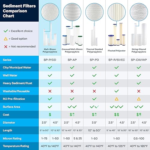 Miniatura 6 de SpiroPure repuesto para filtros Pentek DGD-2501-20155360-43 20x4.5 (6 unidades)