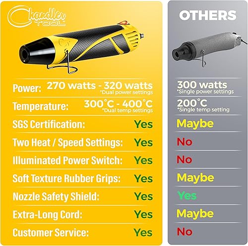 Vista 27 de Pistola de calor para manualidades, mini pistola de aire caliente de doble temperatura para resina epoxi, envoltura retráctil, envoltura de vinilo