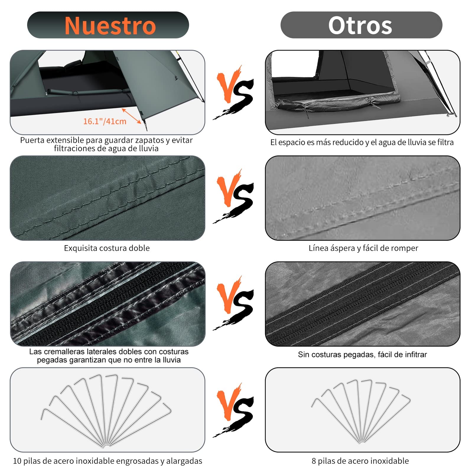 Cflity Tienda de Campaña, 3 Personas Tienda Instantánea Automática, Tienda Impermeable de Tres Capa, Carpa Grande y Ligera para 4 Estaciones, Carpa de Mochilero con 2 Porches Extensibles para Camping