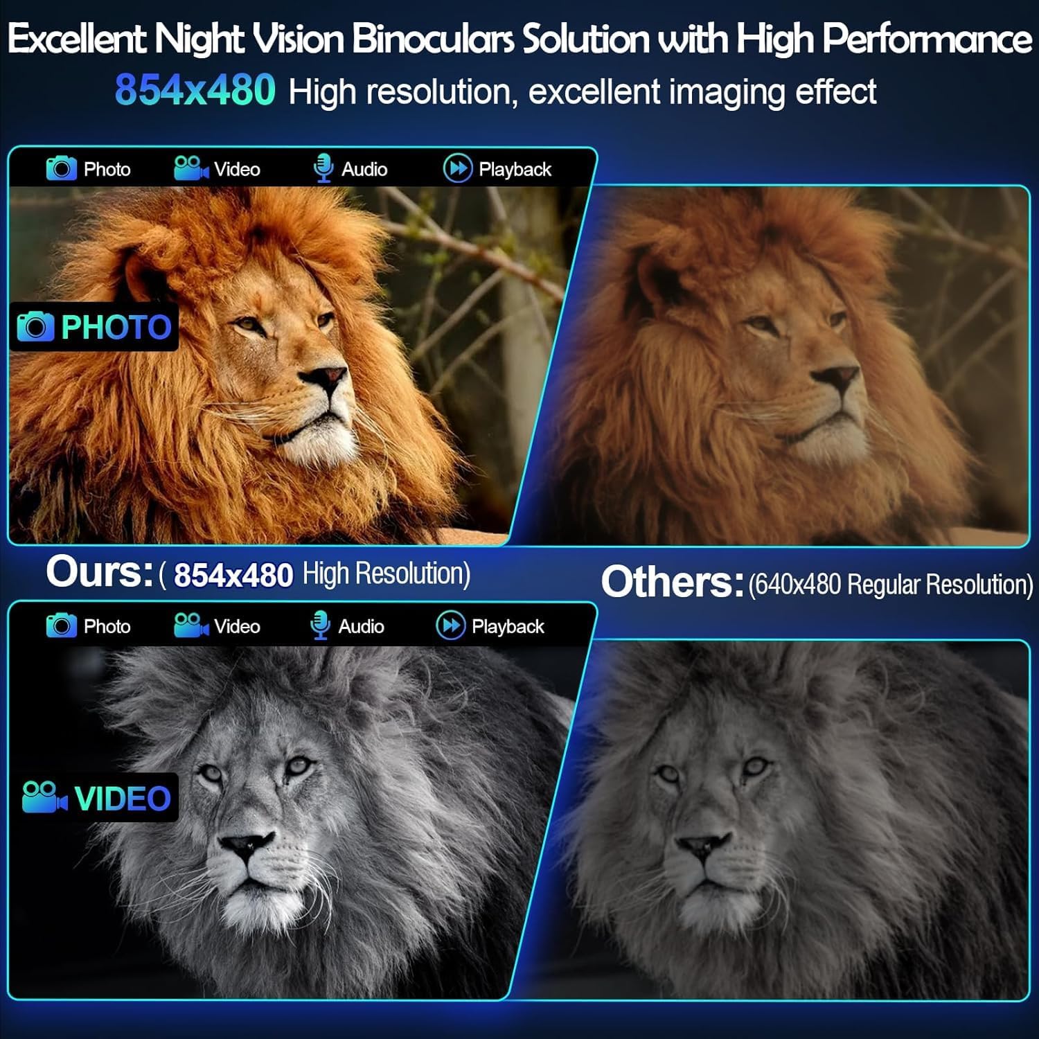 Nightiger Night Vision Binoculars High Resolution 6x5 Excellent Color Optics Built-in 6000mAh Rechargeable Batteries FHD Night Vision Goggles with Camera Night Vision Monocular Telescope Binoculars