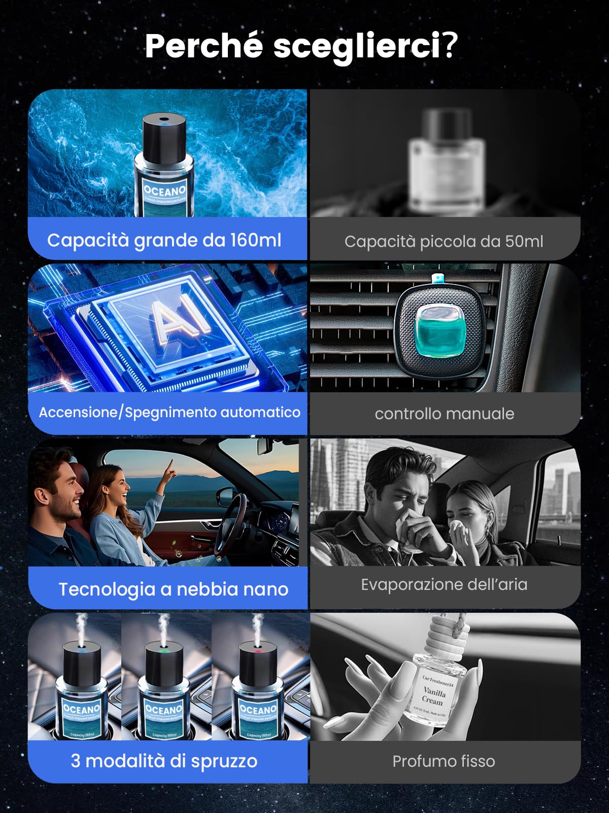 160ml Grande Capacità Profumatore per Auto Diffusore Auto con 160ml Profumo (Oceano), dura da 9 a 12 Mesi, Auto On/Off, Atomizzatore ad Ultrasuoni, Regolabile con 3 Modalità, BJ 003