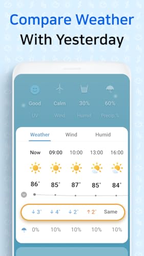 Weather Screen-Forecast, Radar