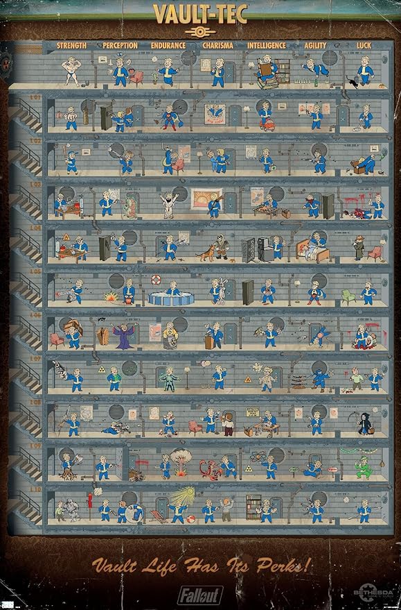 Fallout 4 Gets New Update After Disaster, Here's What Changes 11 81EFnWwrQ6L. AC SY879 Trends International Fallout 4 - Vault Life Wall Poster, 34L x 22.4W, Unframed Version