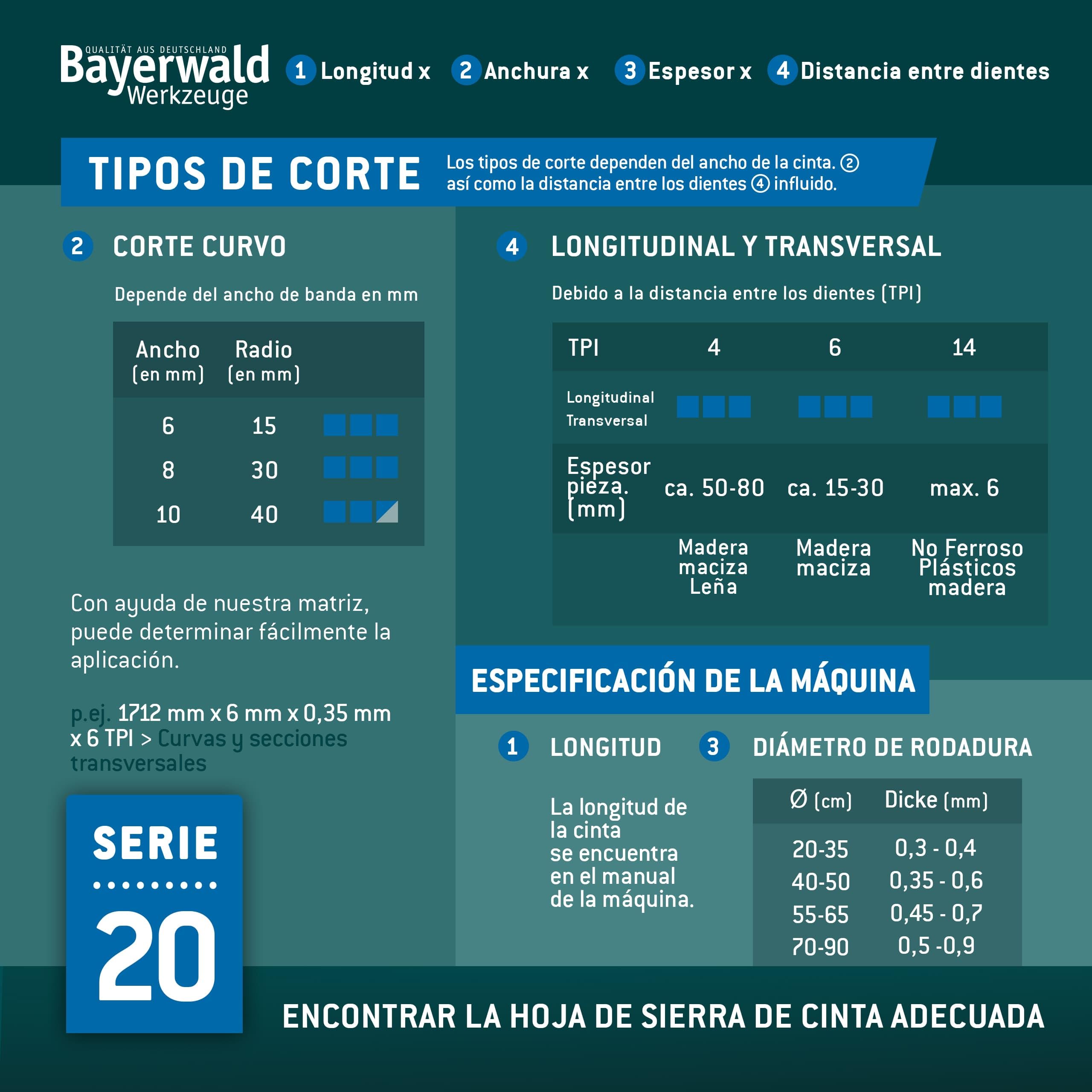 Bayerwald Uddeholm - Hoja de sierra de cinta (1425 x 6 x 0,4 x 4 mm, compatible con todo tipo de madera/sierra de cinta Einhell