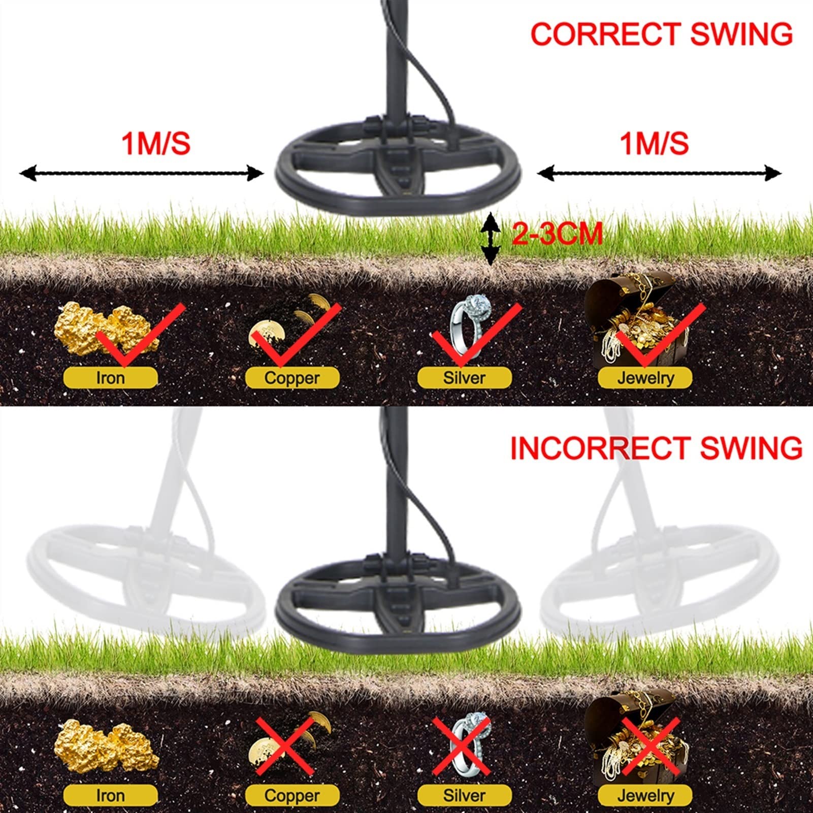 Wykrywacz metali dla dorosłych, Wykrywacz metalu z wskaźnikiem i wyświetlaczem cyfrowym 10 0cm. Deep Waterproof Gold Biżuteria Detektor Podziemny Skaner Szukaj