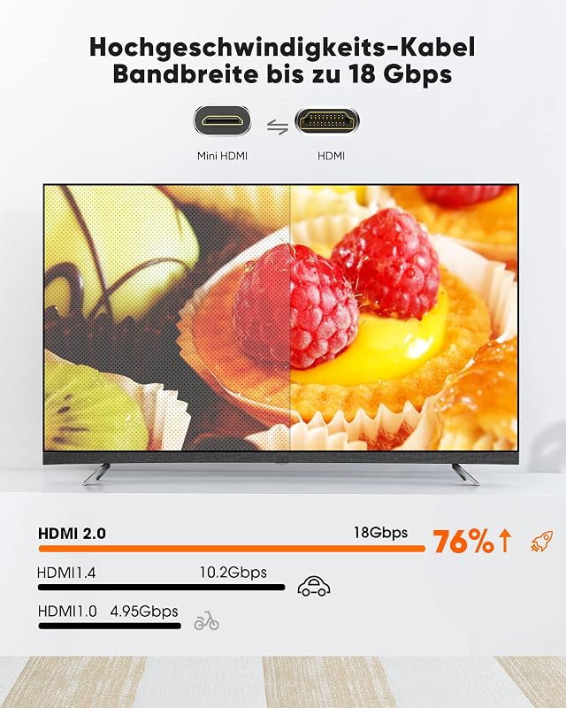 SNOWKIDS Mini HDMI - HDMI Kábel 3m, 4K@60Hz/2K@120Hz, Nylon Fonott, Kétirányú Átvitel, Kompatibilis TV/Monitor/Kamera/Projektor Eszközökkel