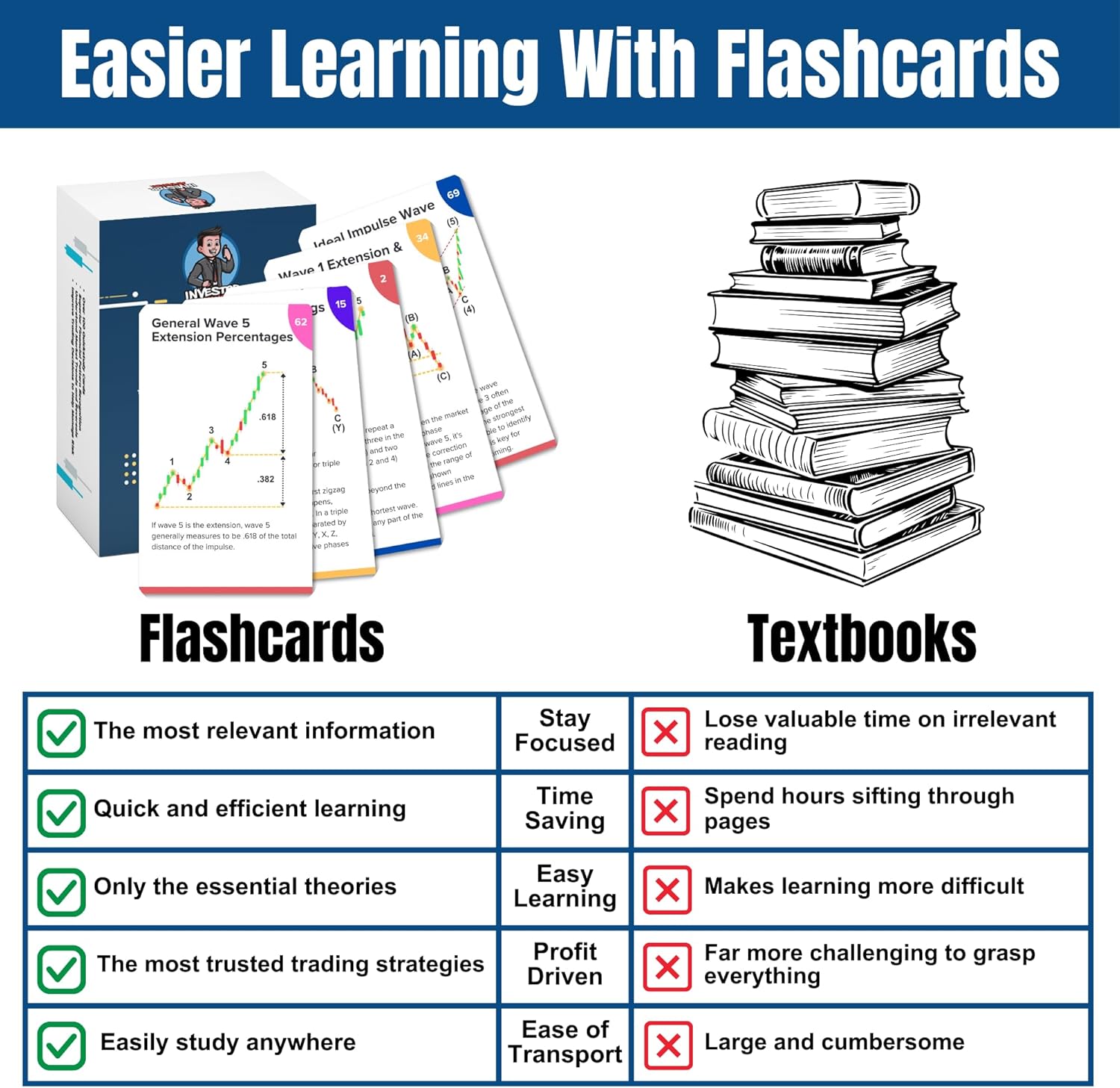 Master the Markets: Unlock Profits with Premium Elliott Wave Study Cards