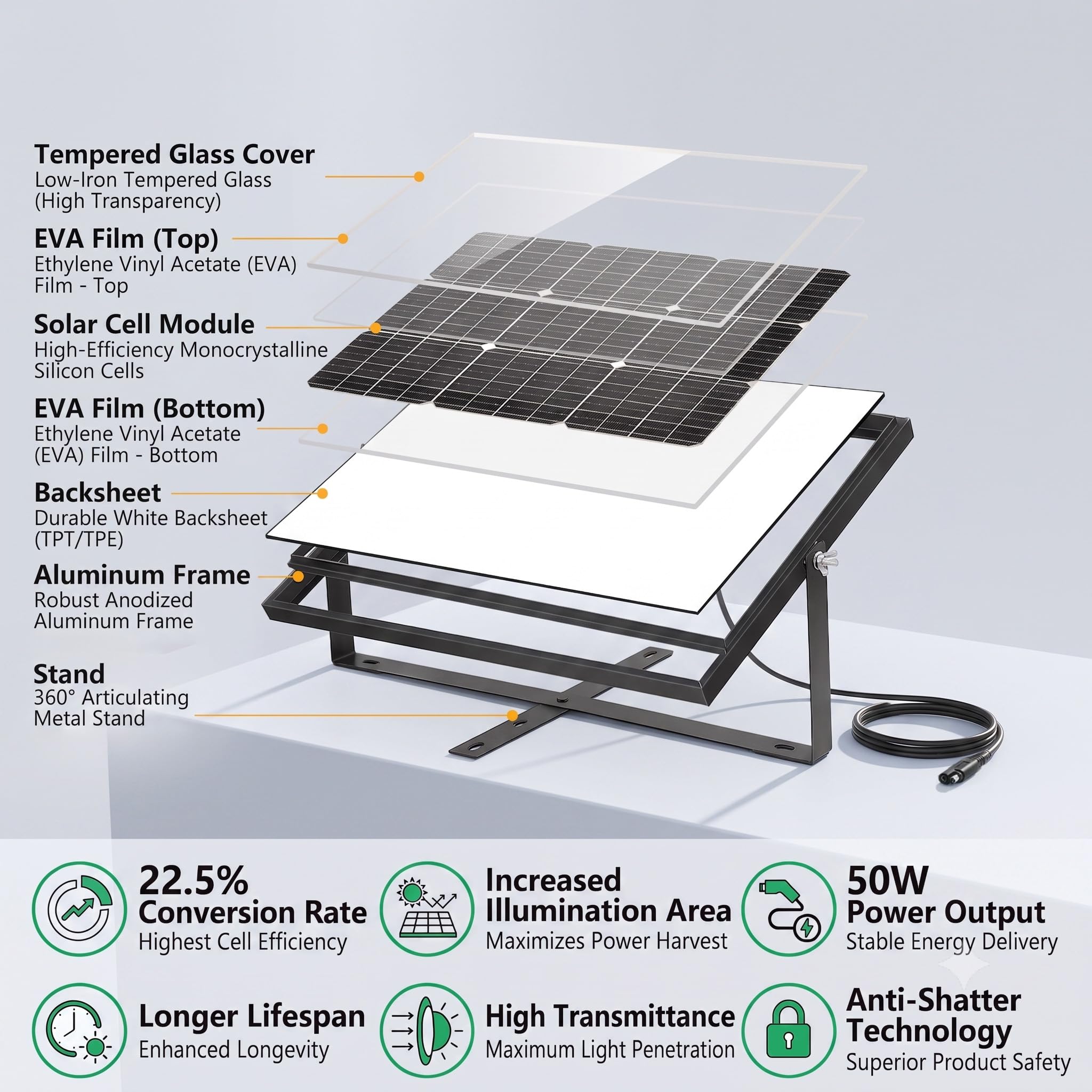 Yinleader 50W Solarpanel 12V Monokristallin Komplettset mit PWM Laderegler | PWM Laderegler SAE Krokodilklemmen & Ringkabelschuhe inklusive. Ideal für Autobatterie Wohnmobil Caravan Boot Balkon Camping.