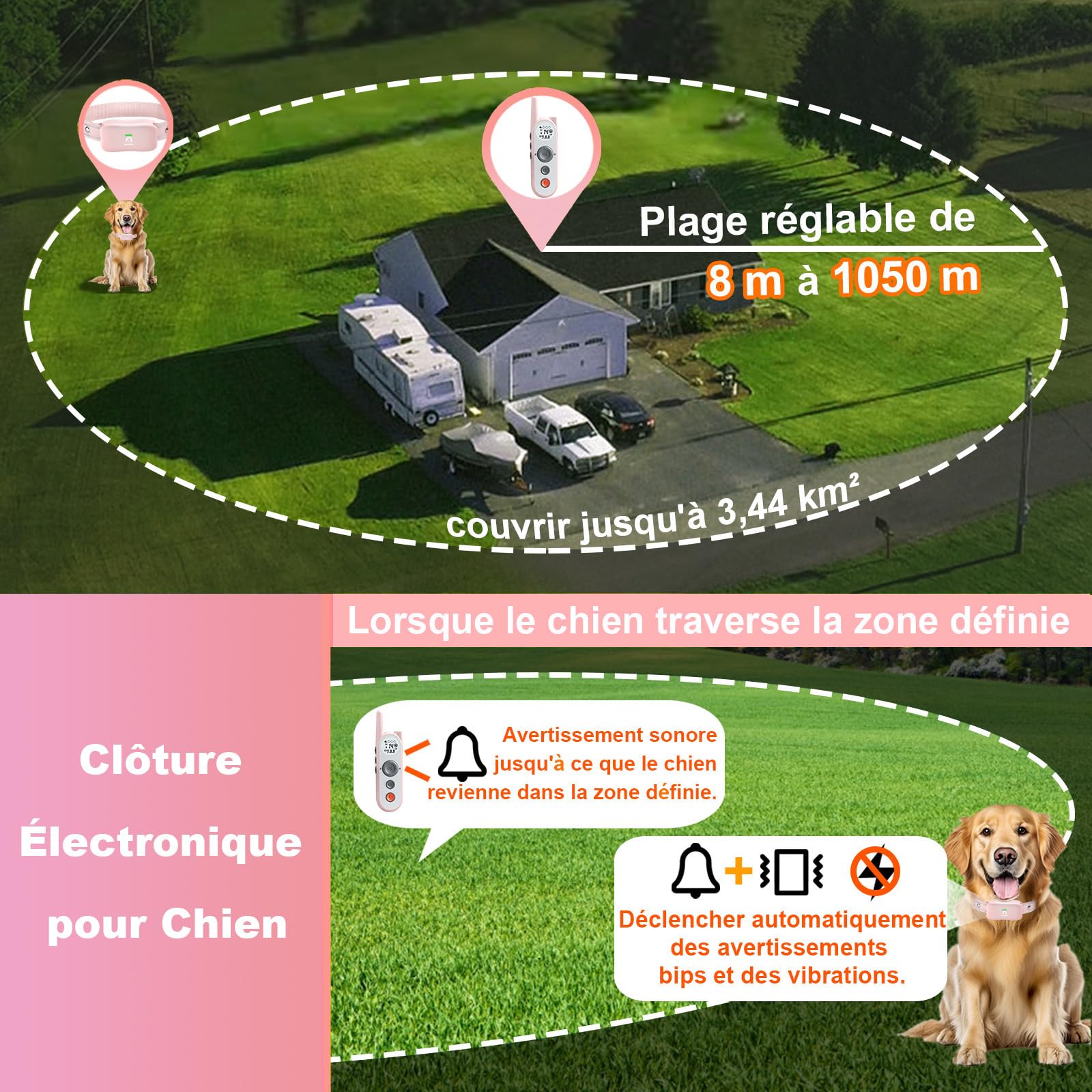 Clôture Électronique pour Chien,Intérieure et Extérieure 8M à 1050M Ajustable Étanche Électrique Système Clôture Collier,Résistant à L’Eau Collier de Dressage pour Chiens de Moyennes et Grandes
