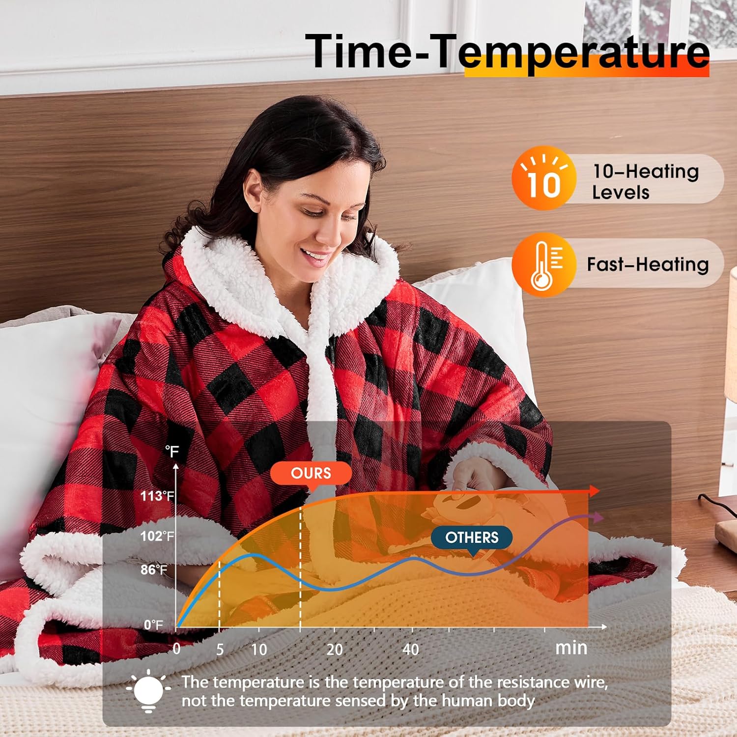 Wearable Heated Throw Blanket Electric Shawl - Heated Robe Poncho Christmas Blanket Hoodie for Adult, Winter Gifts for Mom Women Girlfriend Grandma 5-Position Timer 10-Heating Levels,Red Plaid - Image 2
