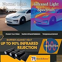 Vista 3 de RockRose Tinte de Ventana de Auto de Nanocerámica al 20%, 36 pulgadas x 25 pies, Película de Privacidad de 2 Capas, Bloqueo de Calor, 99% UVR y 85%
