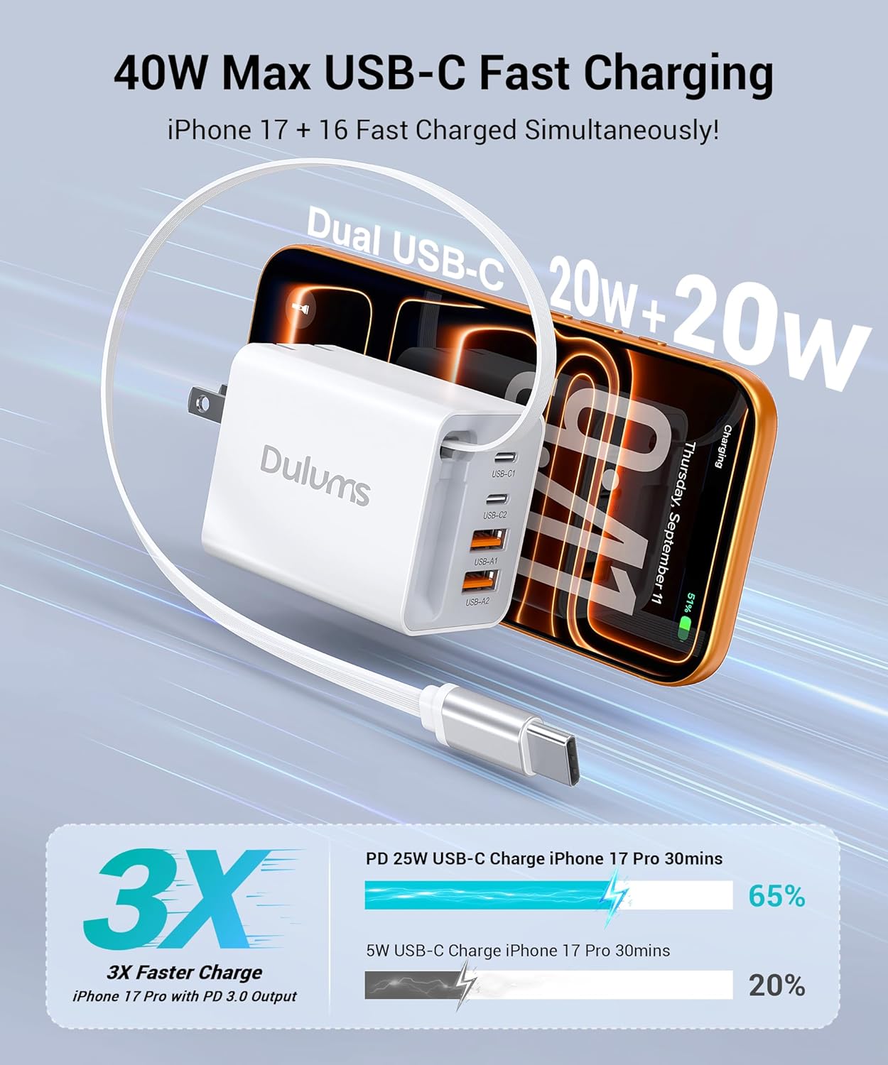 2026 Updated 40W Retractable Charger,4Port Travel Essentials Multiport,5-in-1 PD Wall Charger Block Plug+2.6ft Type C Cables, Fast Phone Charging Foldable Brick for iPhone 17/16/15 Pro Max,Galaxy White Type C Cable
