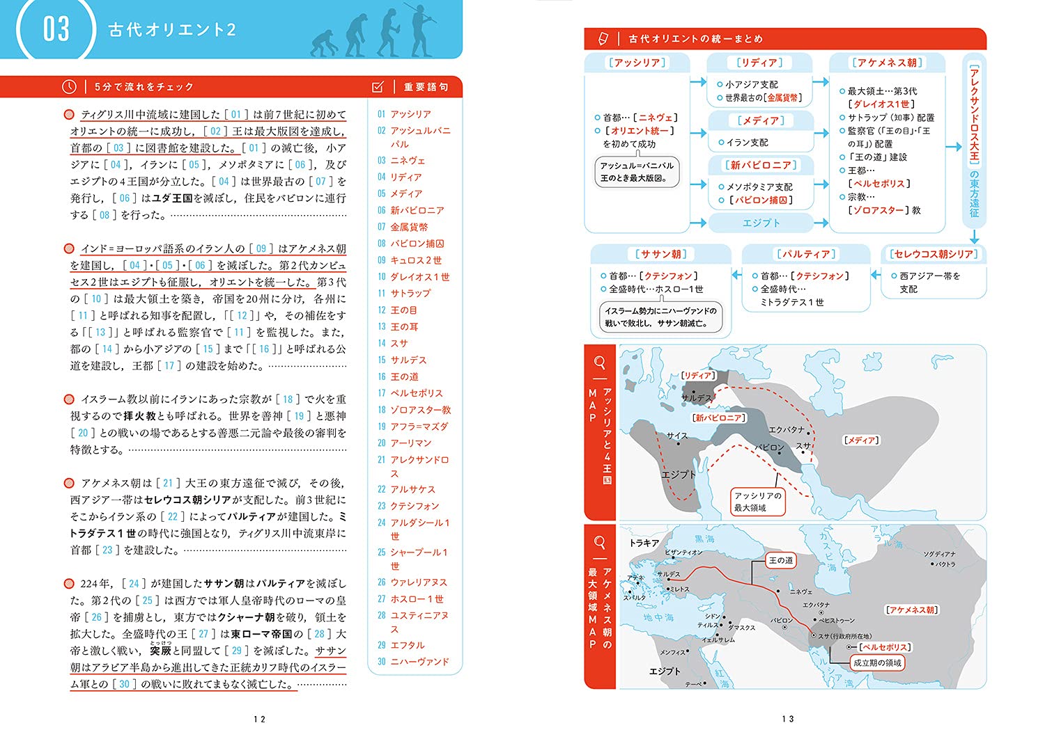 最速で覚える世界史用語 市川 賢司 本 通販 Amazon
