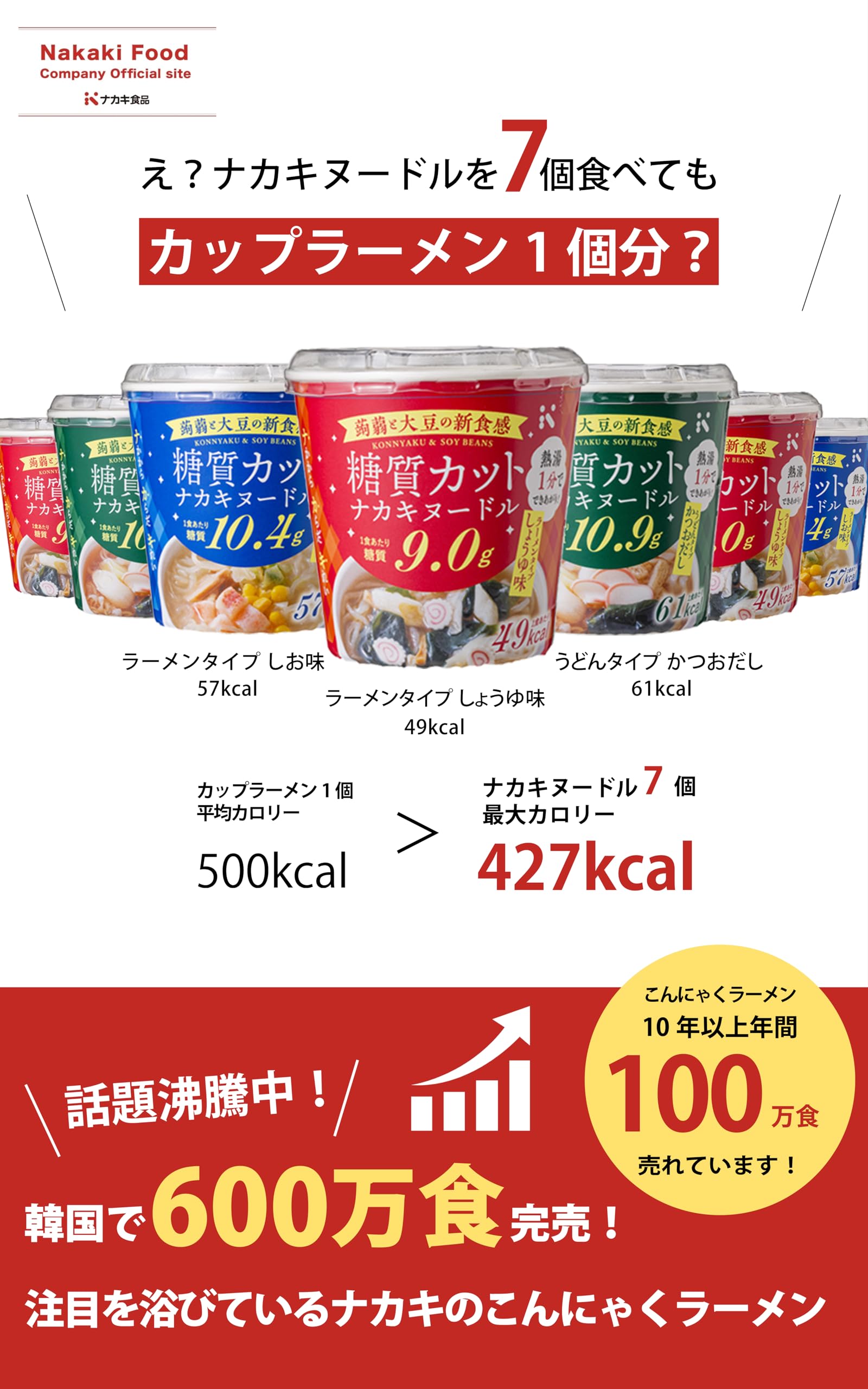 Amazon.co.jp: 【こんにゃく100%麺】 ナカキ食品＜公式＞ カップ麺 6食