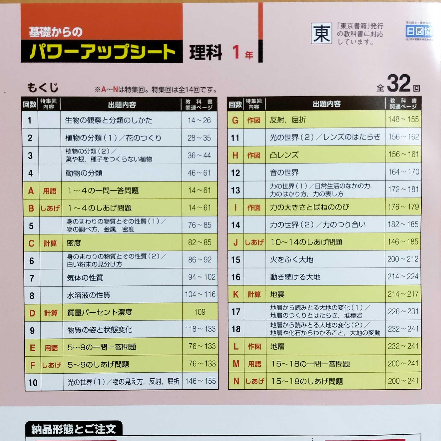Amazon.co.jp: 2024年度版「基礎からの パワーアップシート 理科1年