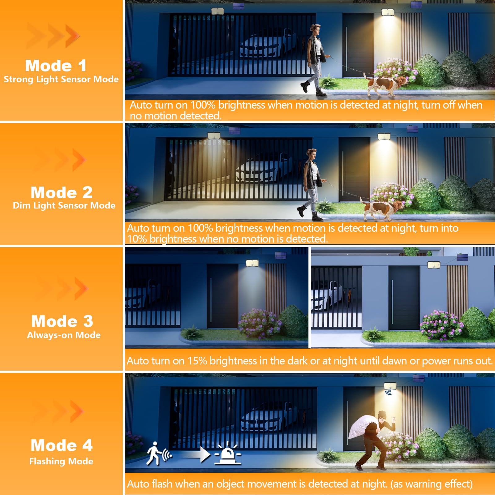 Lampada Solare da Esterno - Luce Solare LED Esterno con Sensore di Movimento 2200mAh 4 Modes Telecomando Faretto LED da Esterno Solare con Pannello, Luci da Esterno Giardino Solari Bianco Caldo