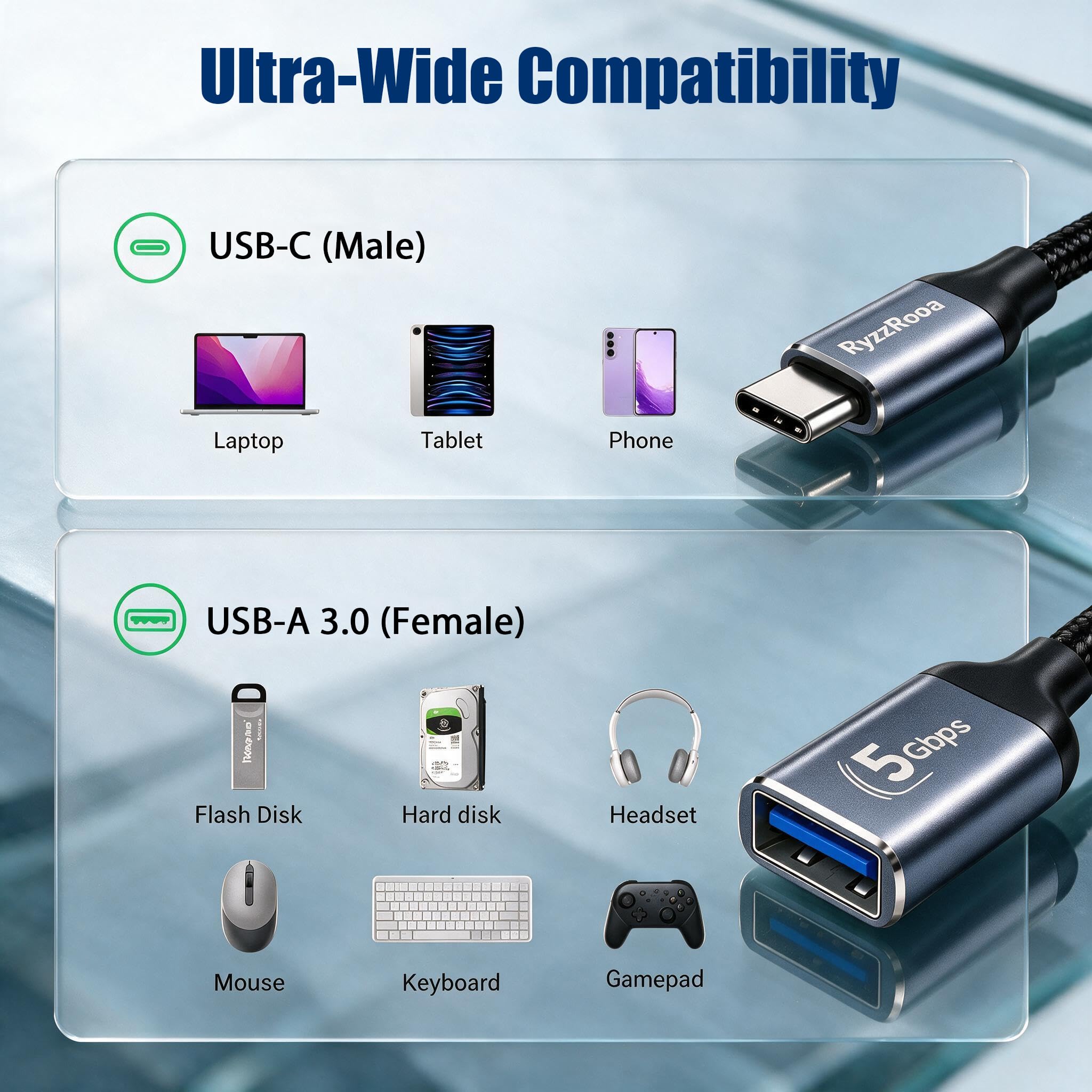 Cable USBC-USBA de 6 pulgadas, paquete de 10, 15 W-5 Gbps, macho a