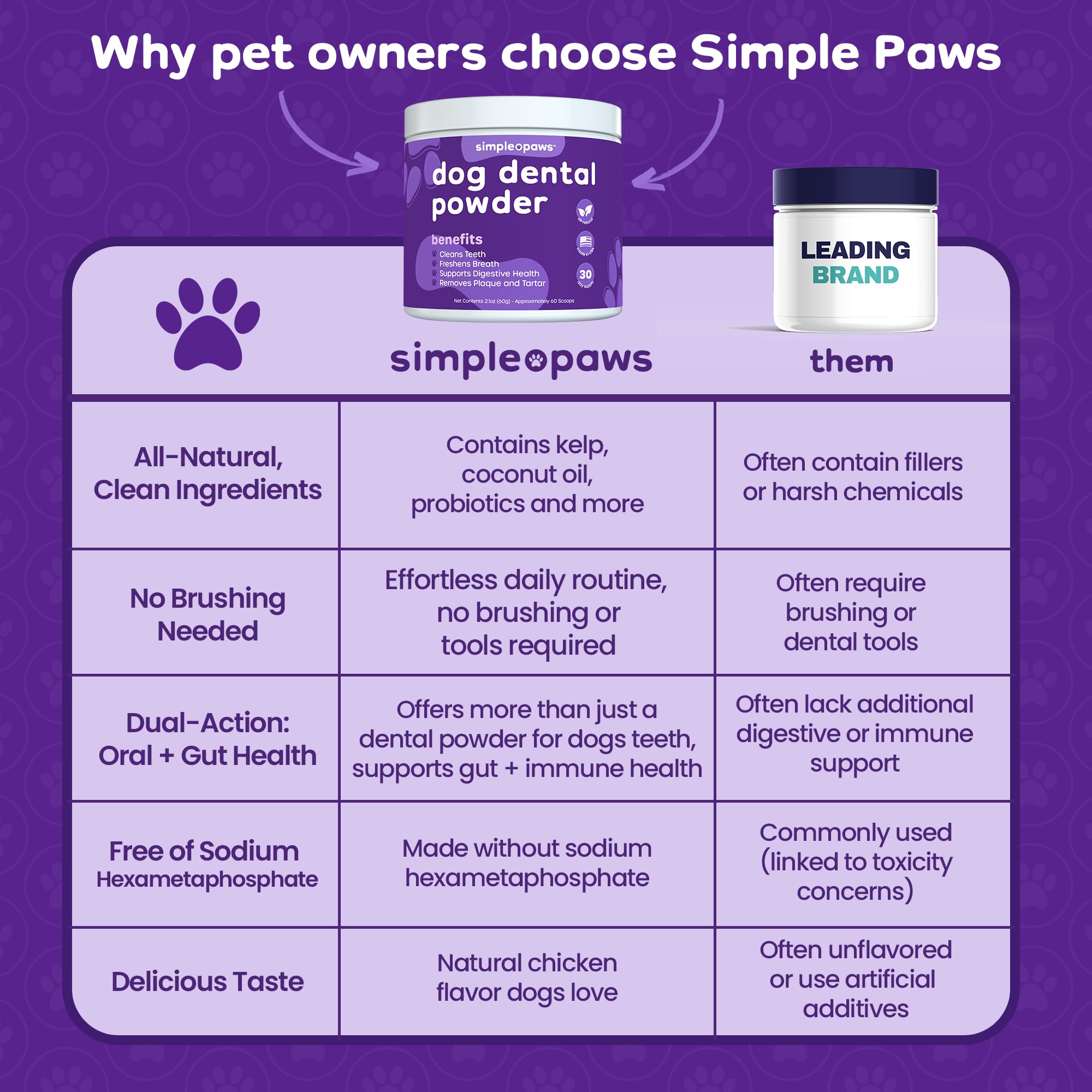 Polvere dentale per cani per la pulizia dei denti - Polvere dentale per | Prevenire l'alito cattivo del cane con probiotici per alito fresco e salute orale - Al gusto di pollo