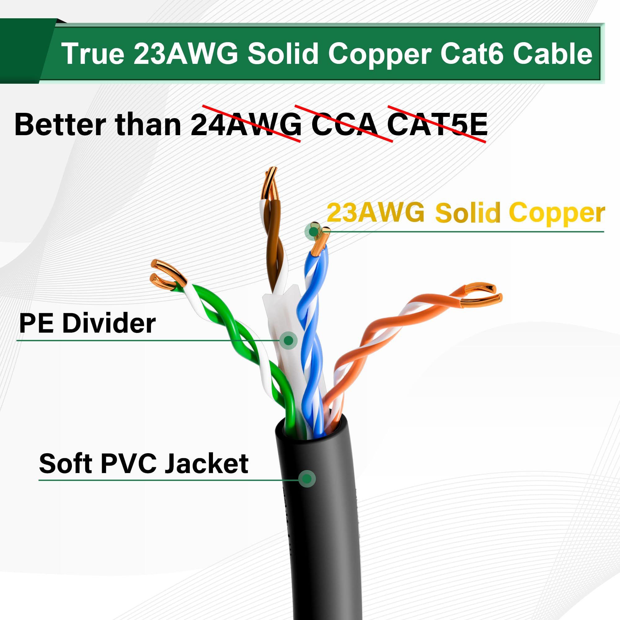 Elecan Bulk - Cavo Ethernet Cat 6, 150 m, nero, scatola facile da tirare, rame massiccio 23AWG senza ossigeno, 10 Gbps 550 Mhz, POE, morbido, flessibile, liscio, senza grovigli, UTP Internet Network