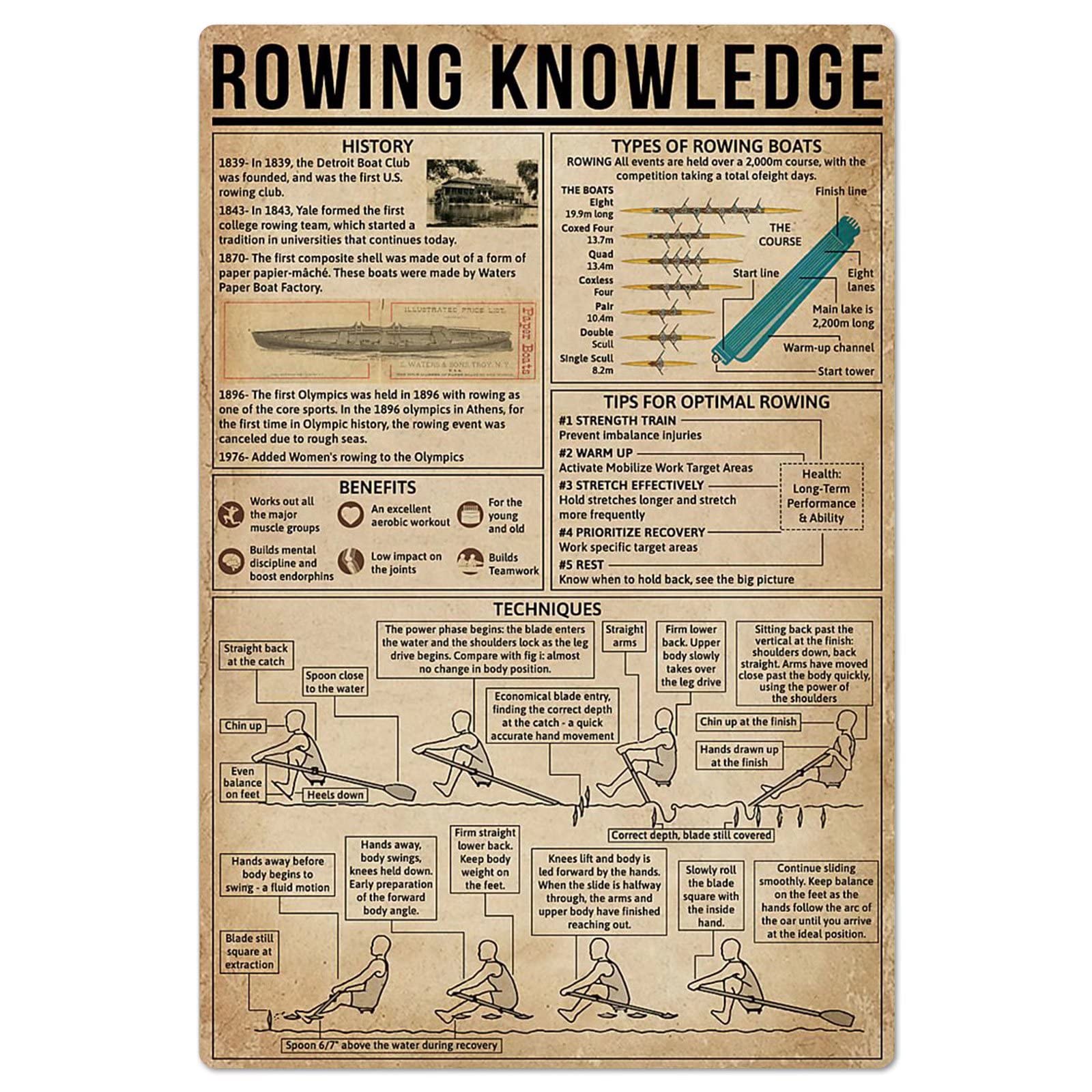 peiyeety Rowing Knowledge Metal Signs Vintage Club Wall Decor Tips Infographics Tin Posters Home Bedroom Collectible Plaque es 8"x12"