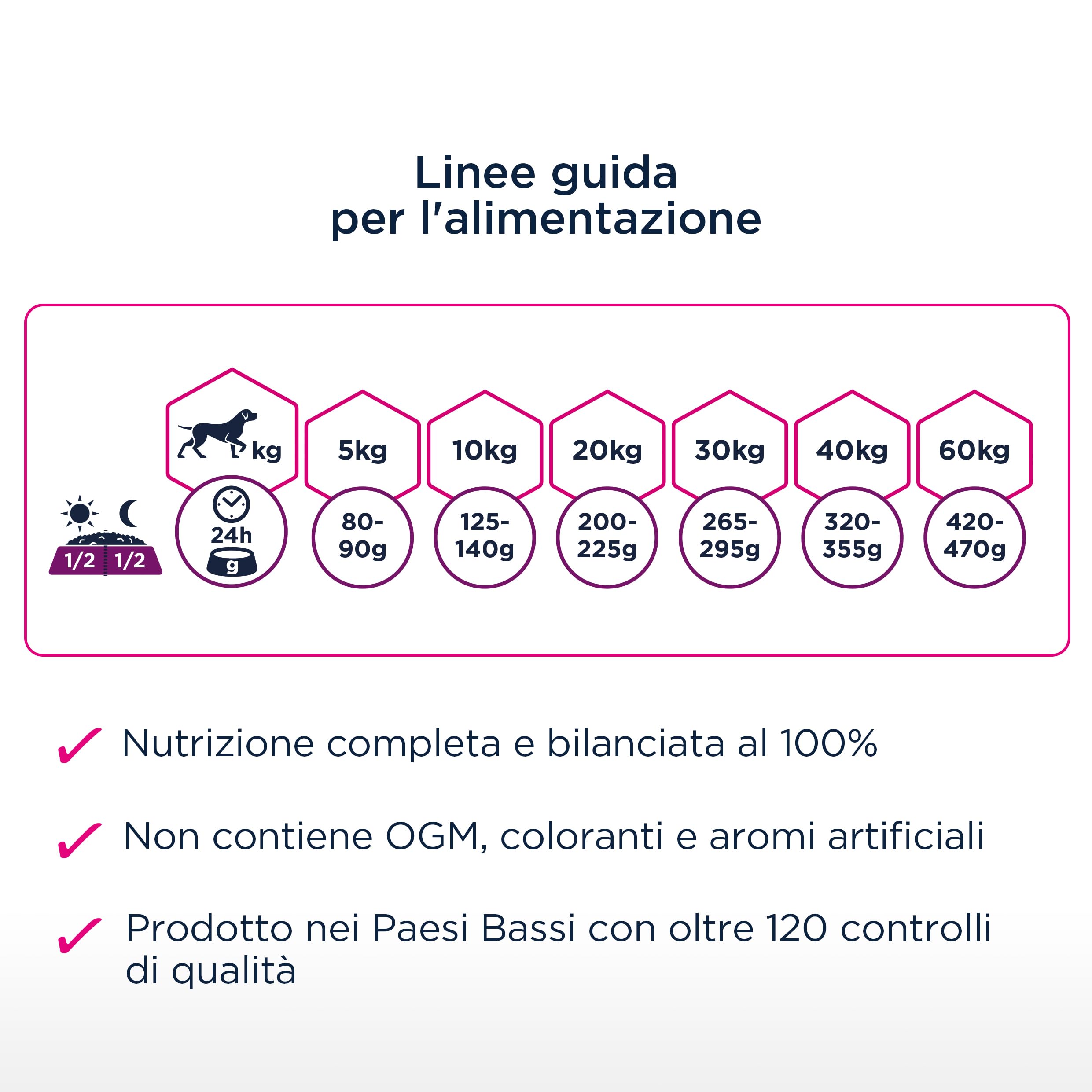 Eukanuba Daily Care Sensitive Skin crocchette - Cibo secco per cani con pelle sensibile – Alimento ipoallergenico con pesce, 2,3 kg