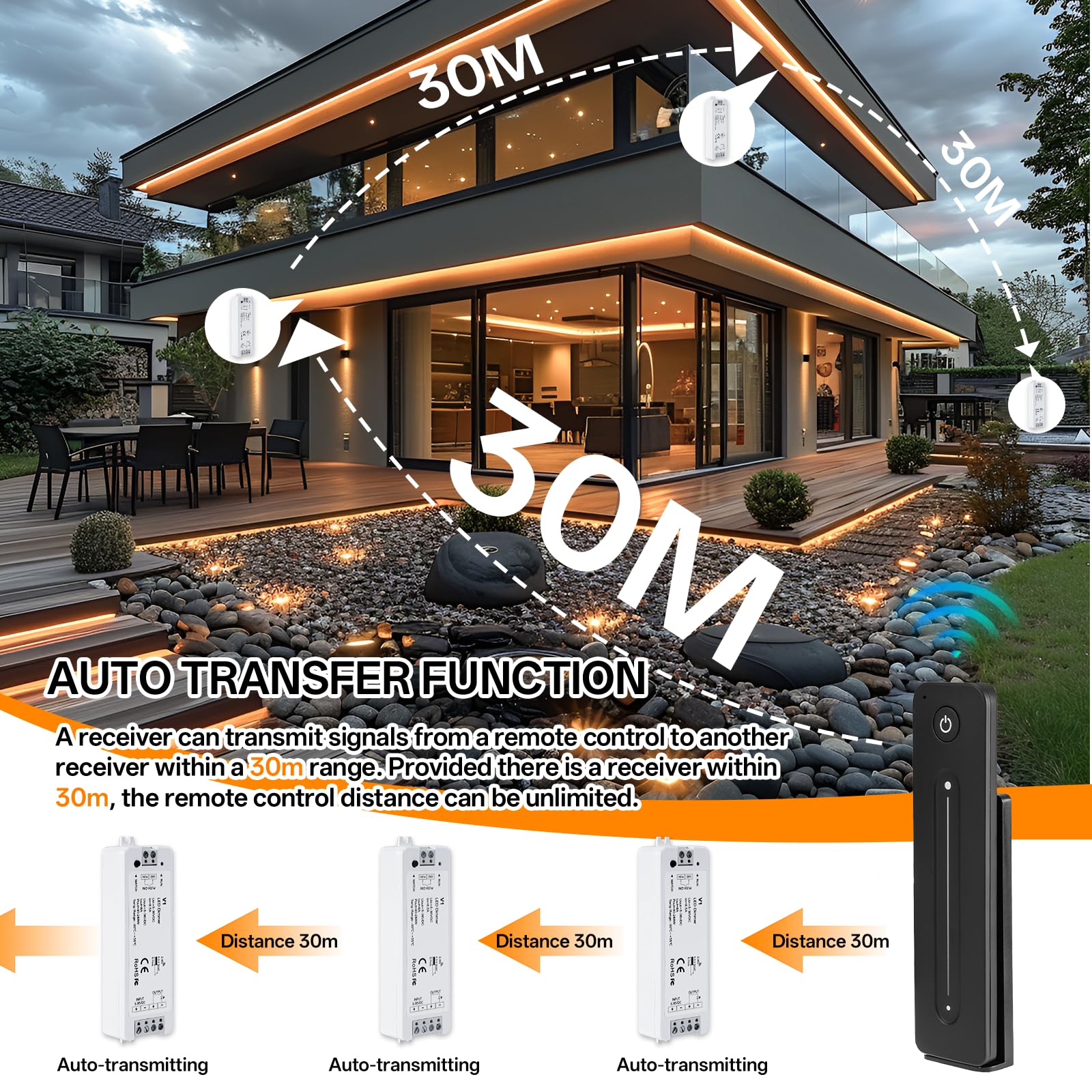 RF 2,4 GHz Variateur de Lumiere LED avec Télécommande, DC 5V-36V 8A Gradateur Contrôleur Montage mural magnétique Pour Couleur Unique Bande LED Lumineuse Dimmable