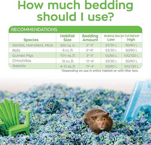 Miniatura 35 de Carefresh - Cama para mascotas pequeñas de papel natural color blanco, 99% libre de polvo con control de olores, 10 L, blanco