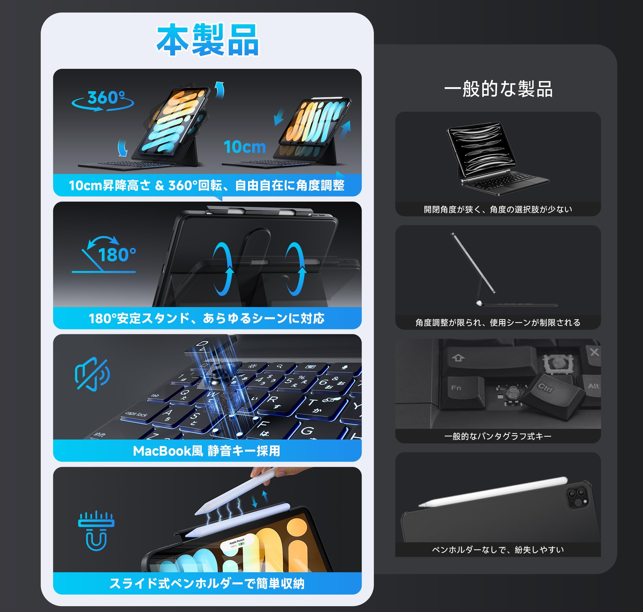 Amazon.co.jp: BJBT iPad キーボード付きケース Air 第4/5/6/7世代 11