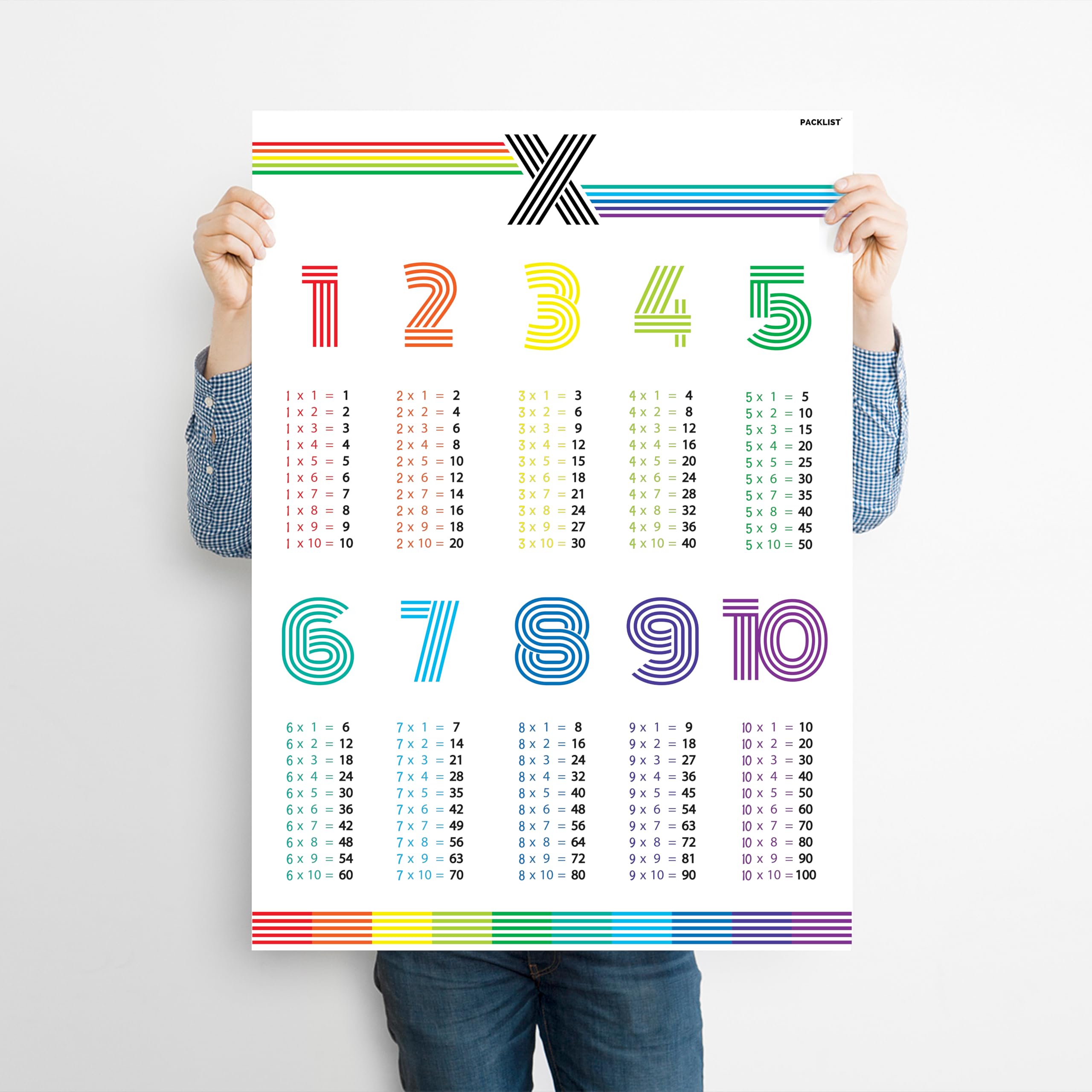 Tablas de Multiplicar, Póster Infantil Grande para el Aprendizaje Fácil de las Tablas de Multiplicar DIN A1 84x60 cm. 100% papel - Diseño Exclusivo Ideal para Decorar una Habitación Infantil