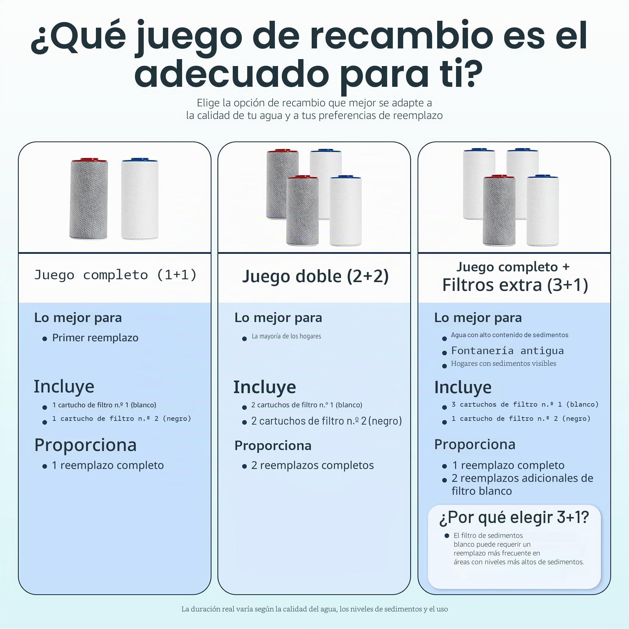 Weddell Paquete doble de cartuchos de repuesto para filtro de ducha, 4 cartuchos de repuesto en total para reducir el cloro, fluoruro, PFAS y metales pesados