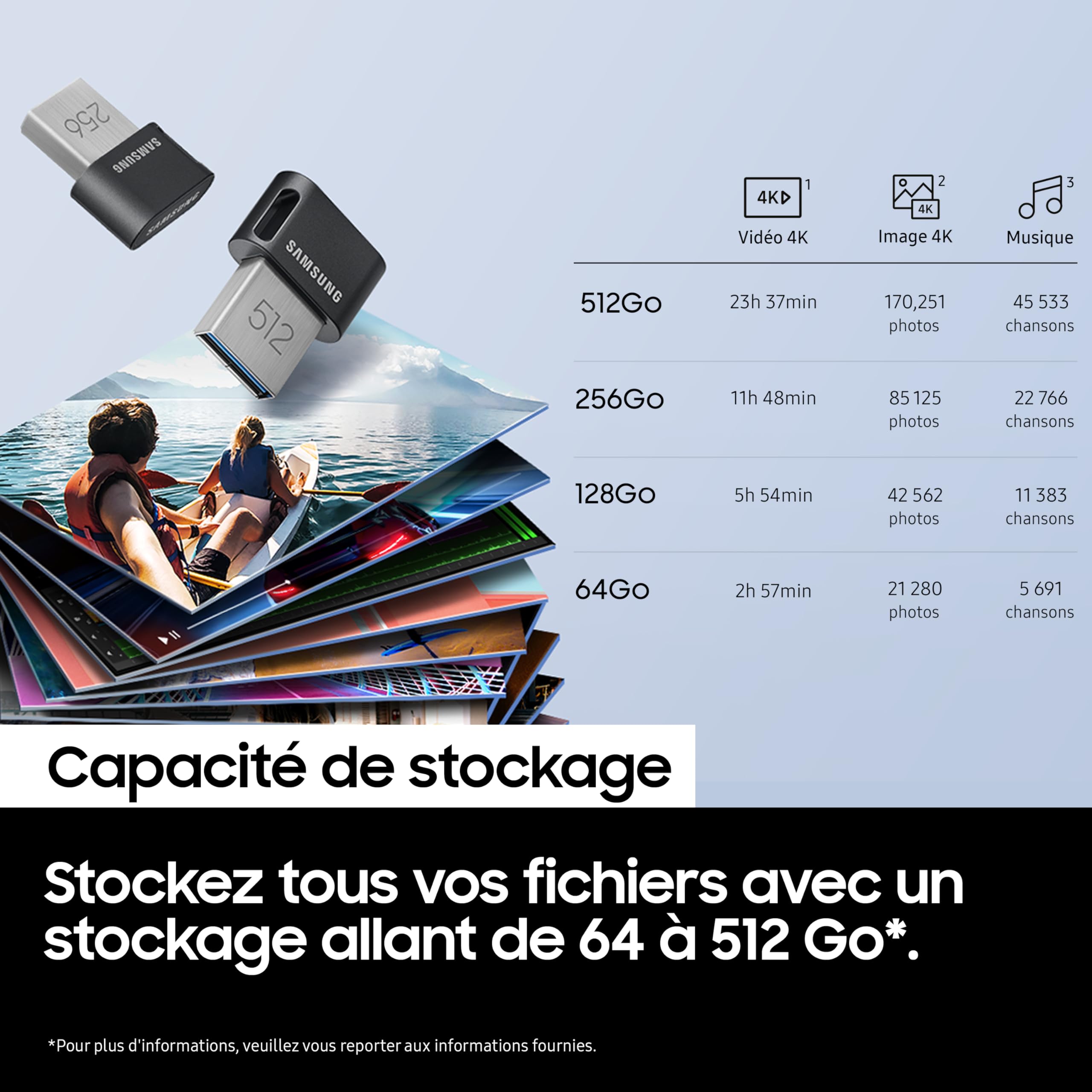 Samsung Clé USB FIT Plus, USB 3.2 Gen 1, 512 Go, 400 Mo/s en lecture, Compacte avec porte-clés, Couleur Grise, MUF-512AB/APC