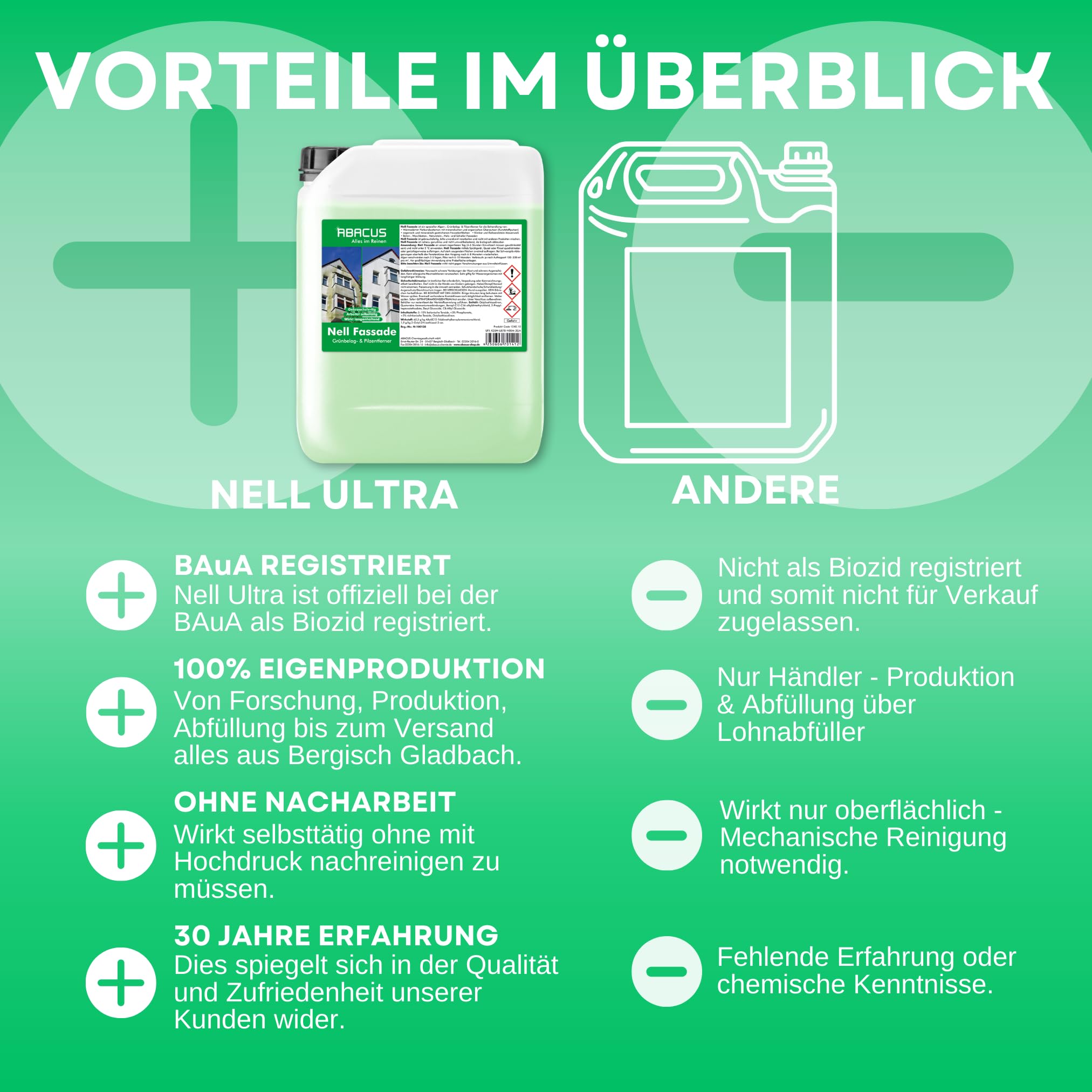 ABACUS® Fassadenreiniger, Grünbelagentferner für Fassaden, Putz & Hauswände – Entfernt selbsttätig Pilze, Flechten & Algen von Fassaden – Nur 0,1L pro m², Nell Fassade 5 Liter (1240.5)