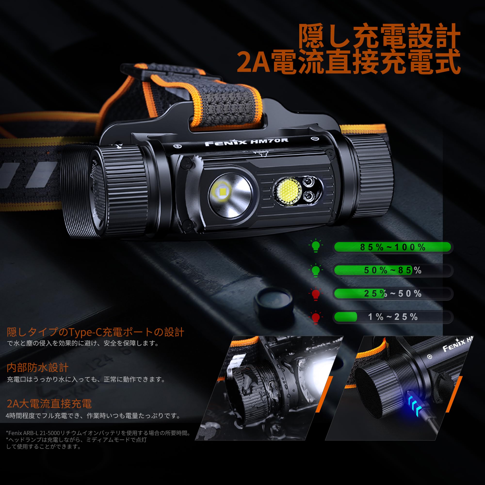 Amazon.co.jp: Fenix HM70R LED ヘッドライト 1600ルーメンの高輝度