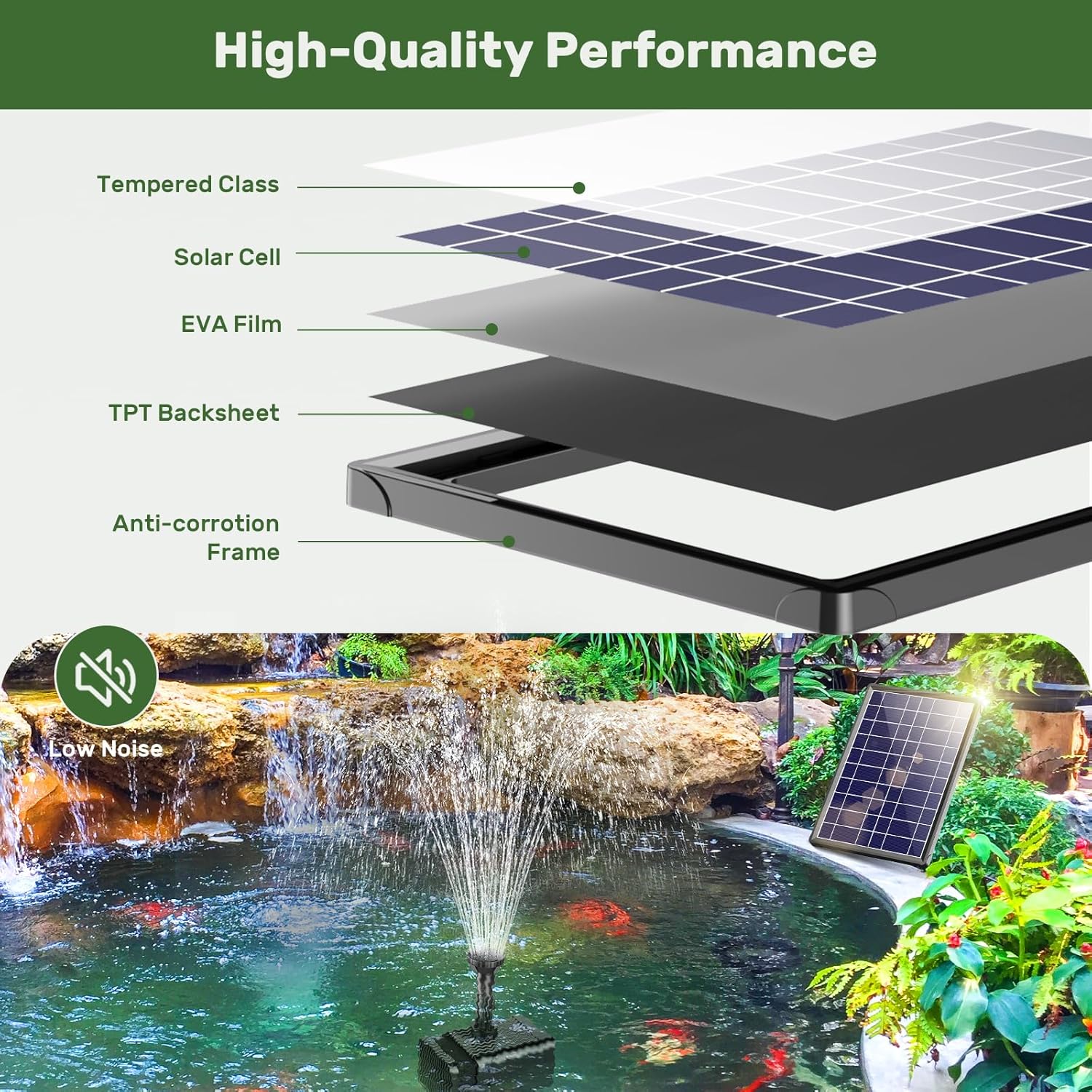 Antfraer 8W Solar Fountain Pump With 3600mAh Battery Backup, Solar Water fountain for Bird Bath with Double-Layer Nozzles & 5Ft PVC Tubing for Bird Bath Small Pond Waterfall DIY Features