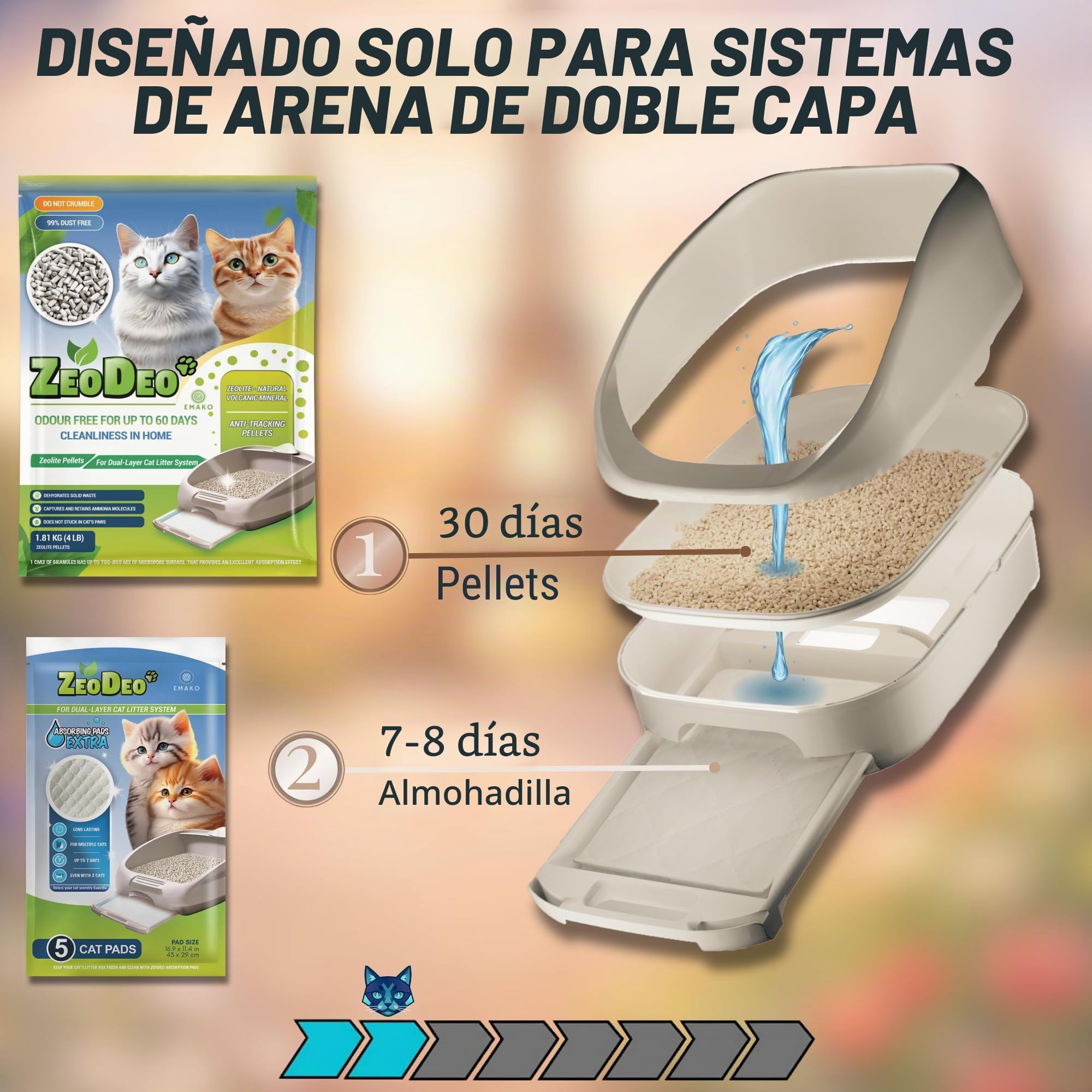 Pellets de arena para gatos de zeolita natural para sistemas de arena de gatos de dos capas (1,81 kg)