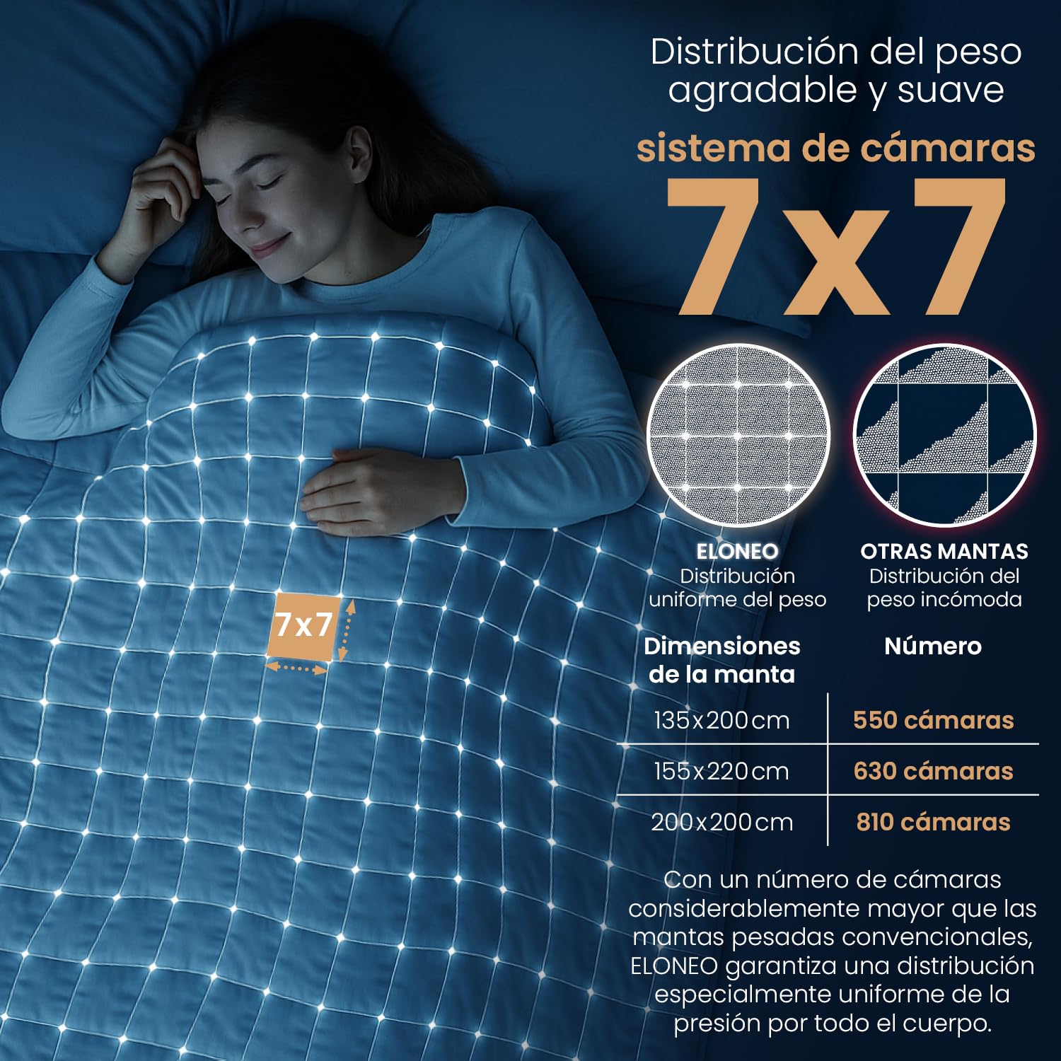 ELONEO Manta con Peso 135x200 cm con 11 kg, certificada por TÜV y Oeko-Tex, Manta Pesada para Dormir de 100% algodón