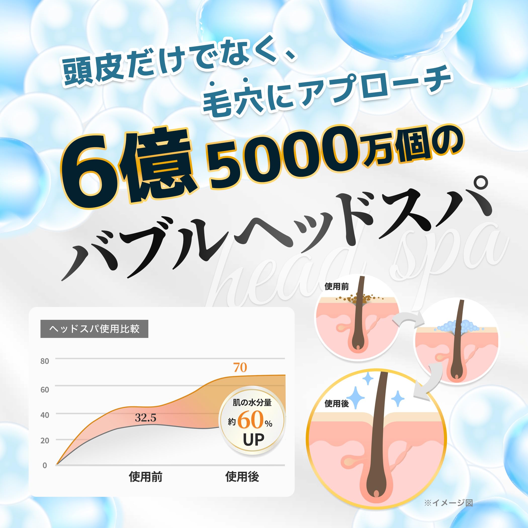Amazon.co.jp: 【自宅でヘッドスパ体験】ヘッドスパ シャワーヘッド【6