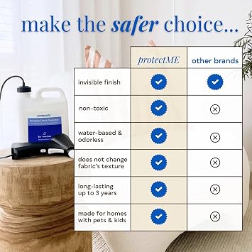 protectME Fabric Protector and Stain Resistant Spray - Upholstery Fabric Spray for Stain Guard for Carpet, Shoes, Couch, Sofa - Non Toxic Water Based Furniture Protector - 25.4 Fl. Oz.