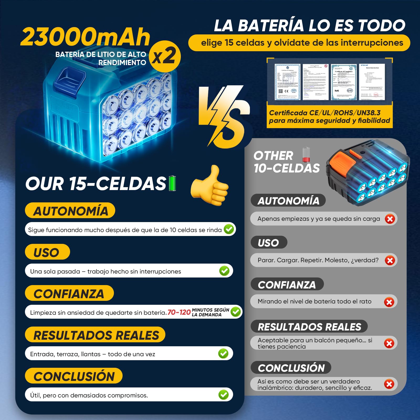 Limpiadora a Presión Inalámbrica IronHawk – Batería 2×Li‑Ion, Compacta y Portátil, Boquilla 6 en 1, Manguera 10 m – para Coche, Terraza y Jardín