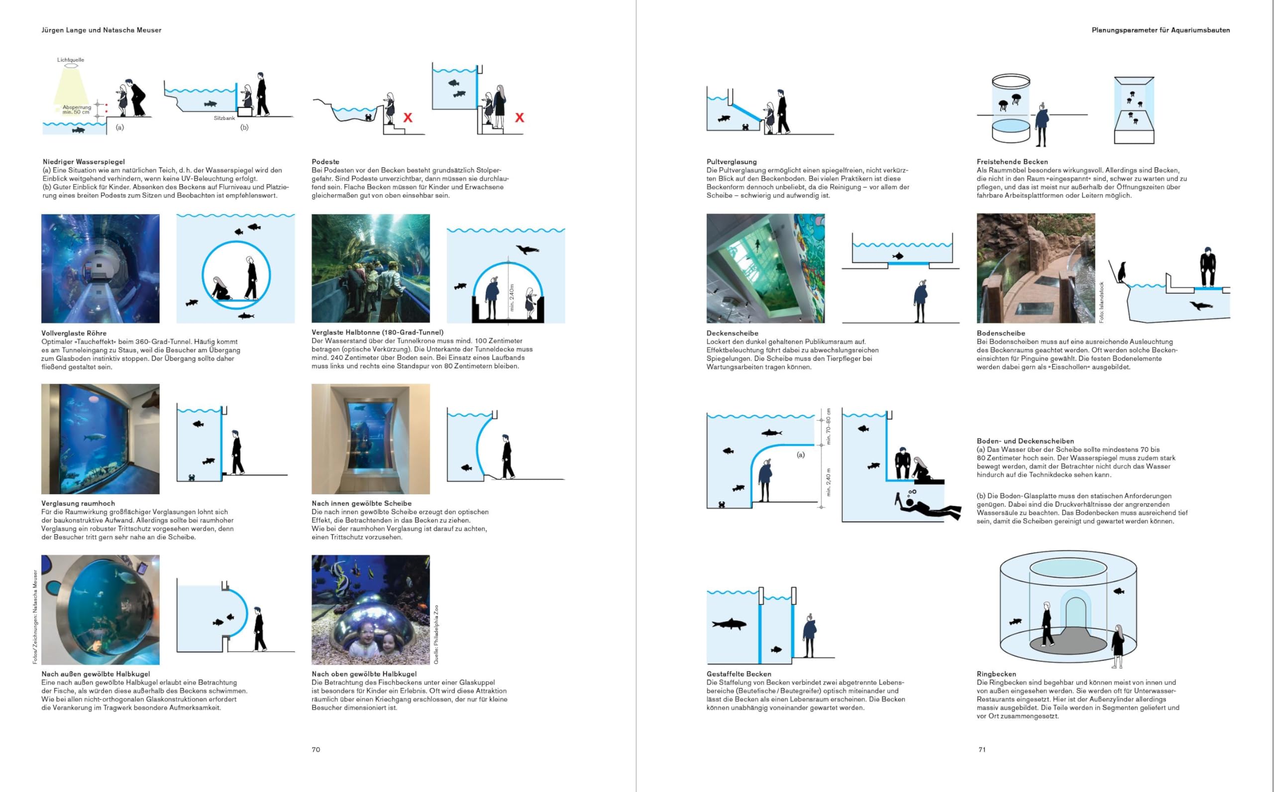 Aquarienbauten: Handbuch und Planungshilfe (Schriftenreihe des Instituts für Zooarchitektur an der Hochschule Anhalt in Dessau) (Handbuch und Planungshilfe/Construction and Design Manual)