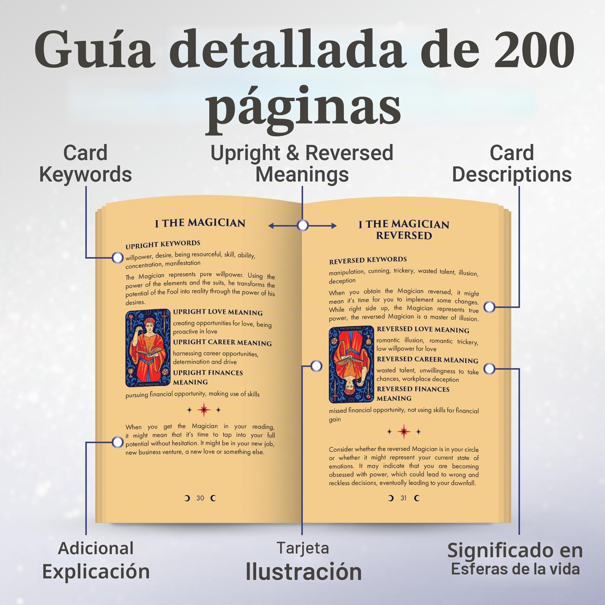 Wyspell Blue Starlight tarot Deck: cartas inspiradas en el cielo estrellado con instrucciones (idioma español no garantizado), juego único de cartas de tarot