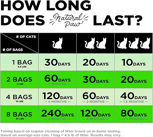 Miniatura 4 de Natural Paw Tofu - Pellets de arena para gatos  Desechables, ligeros, sin seguimiento, sin polvo, aglutinantes, absorbentes de olores, arena natural