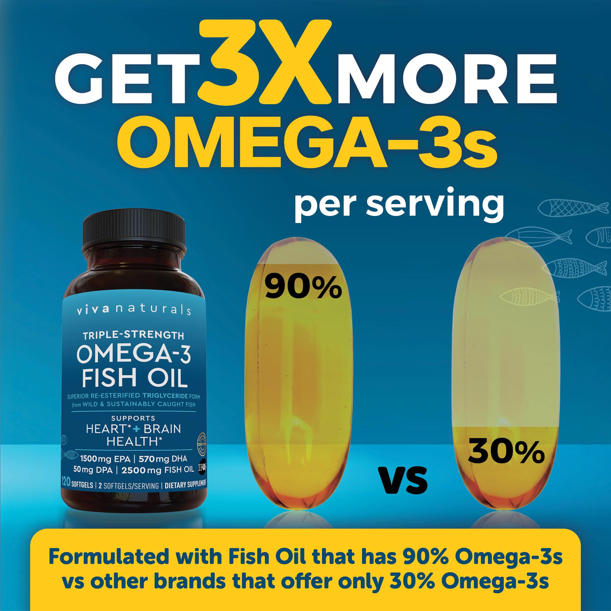 Viva Naturals Omega 3 Fish Oil Supplement for Women and Men - 2500 mg Triple Strength Fish Oil Pills with Re-Esterified Omega 3 Fatty Acids Including EPA, DHA DPA - 120 Pescatarian-Friendly Softgels