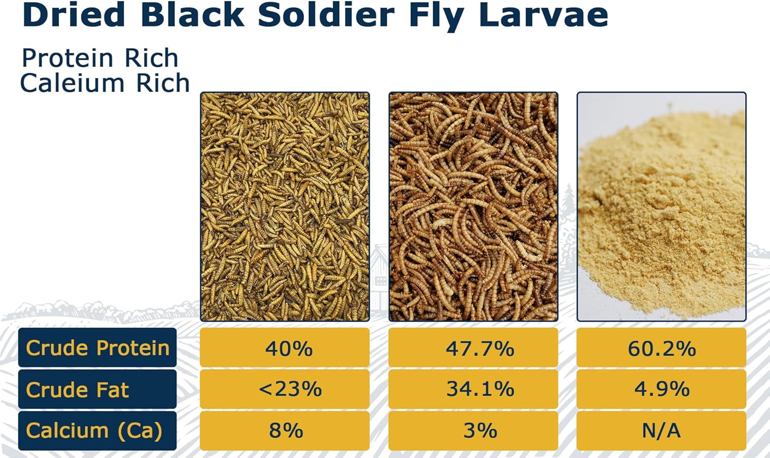 Chicken Feed Dried Black Soldier Fly Larvae, 5LB Natural Poultry Treat, 85X Calcium vs Mealworms for Laying & Molting Hens, Nutrient-Rich Feed for Ducks & Wild Birds, Reptiles