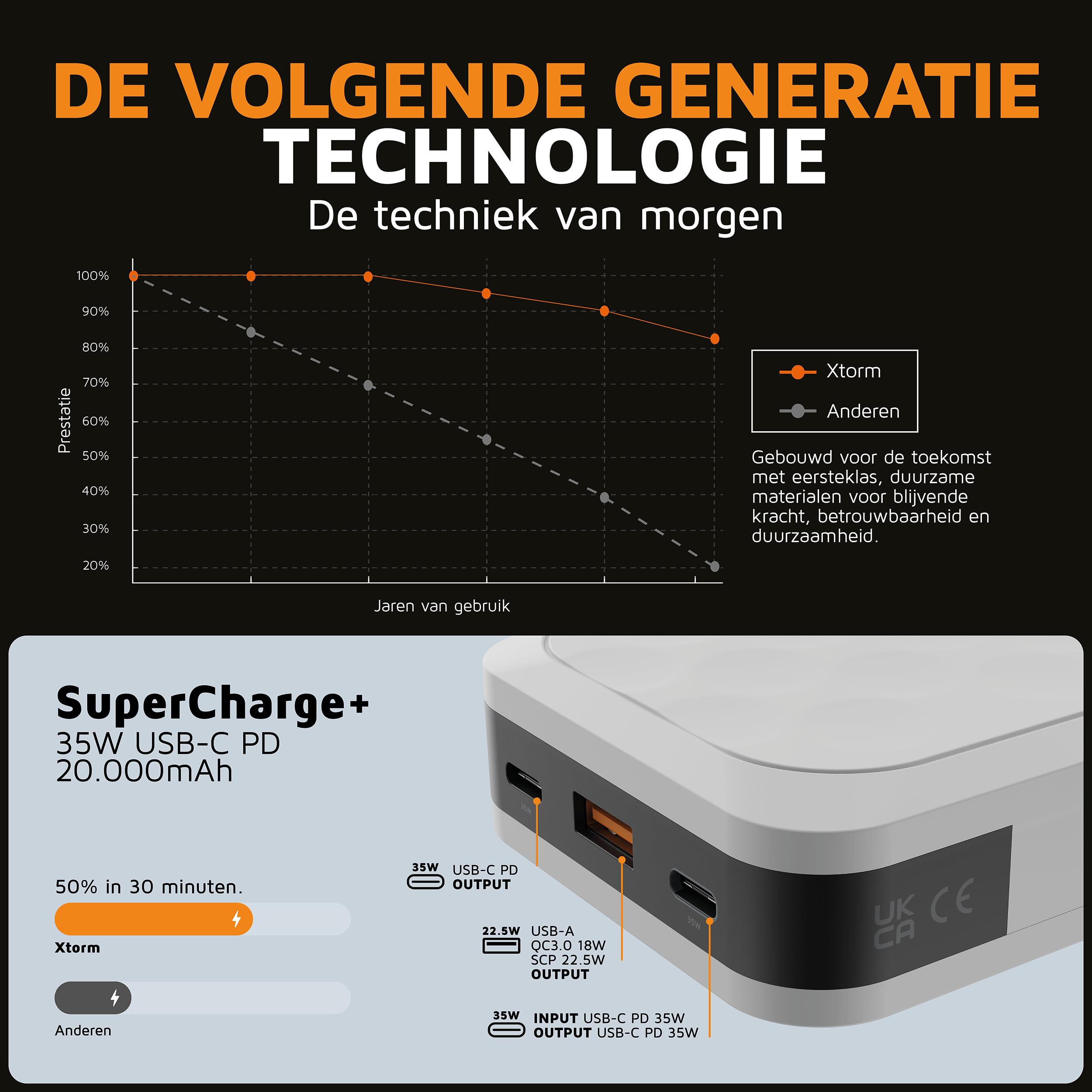 Xtorm 60W XB4 Series Powerbank Titan PD 24.000mAh - Externe Batterij