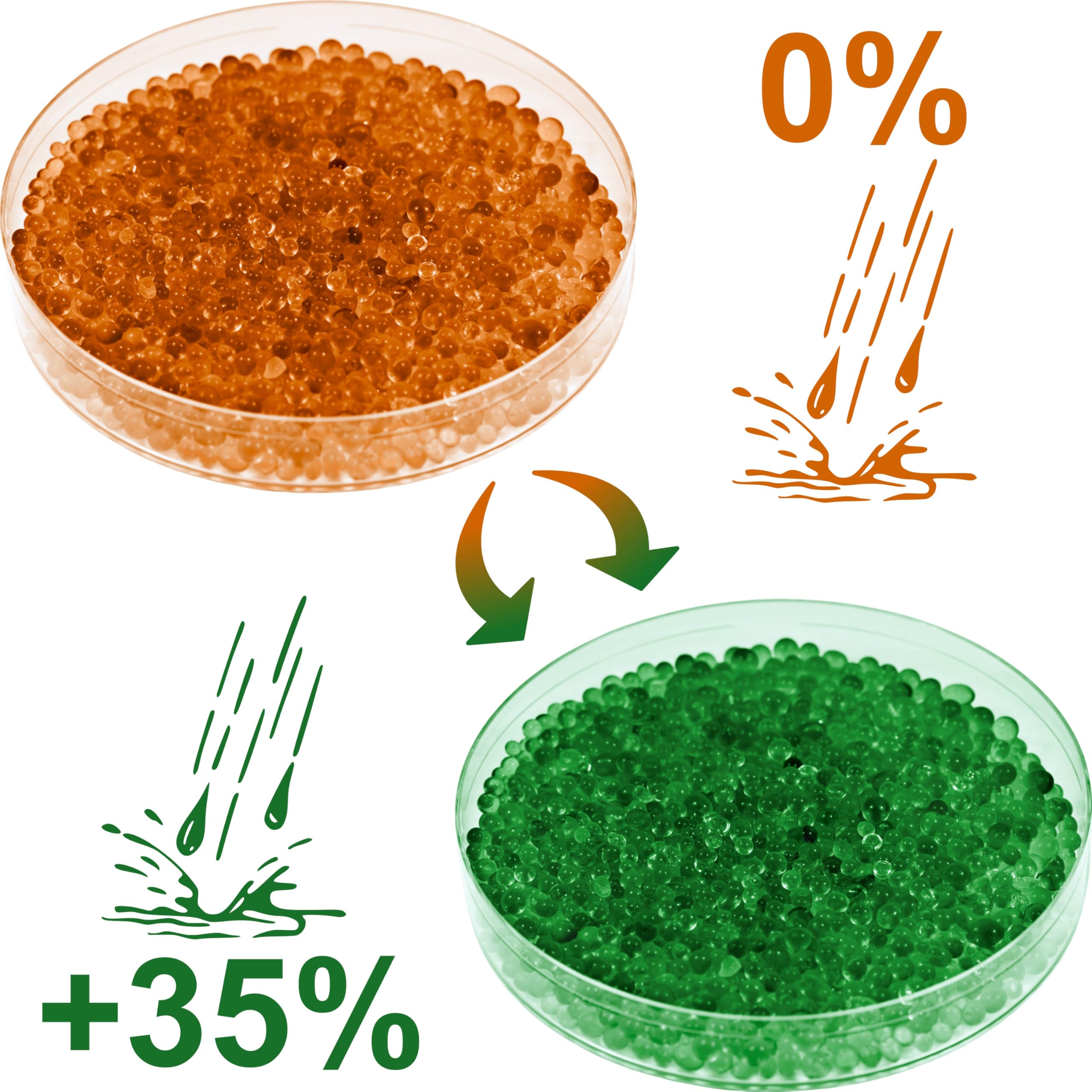 100 X (1/2 Grammo) Nuovi Deumidificatori Ricaricabili In Gel Di Silice, Pacchetti Di Essiccante Tyvek, Grado Alimentare E Farmaceutico, Funziona In Barattoli Di Vetro E Sacchetti Di Mylar - Italia - Foto 11