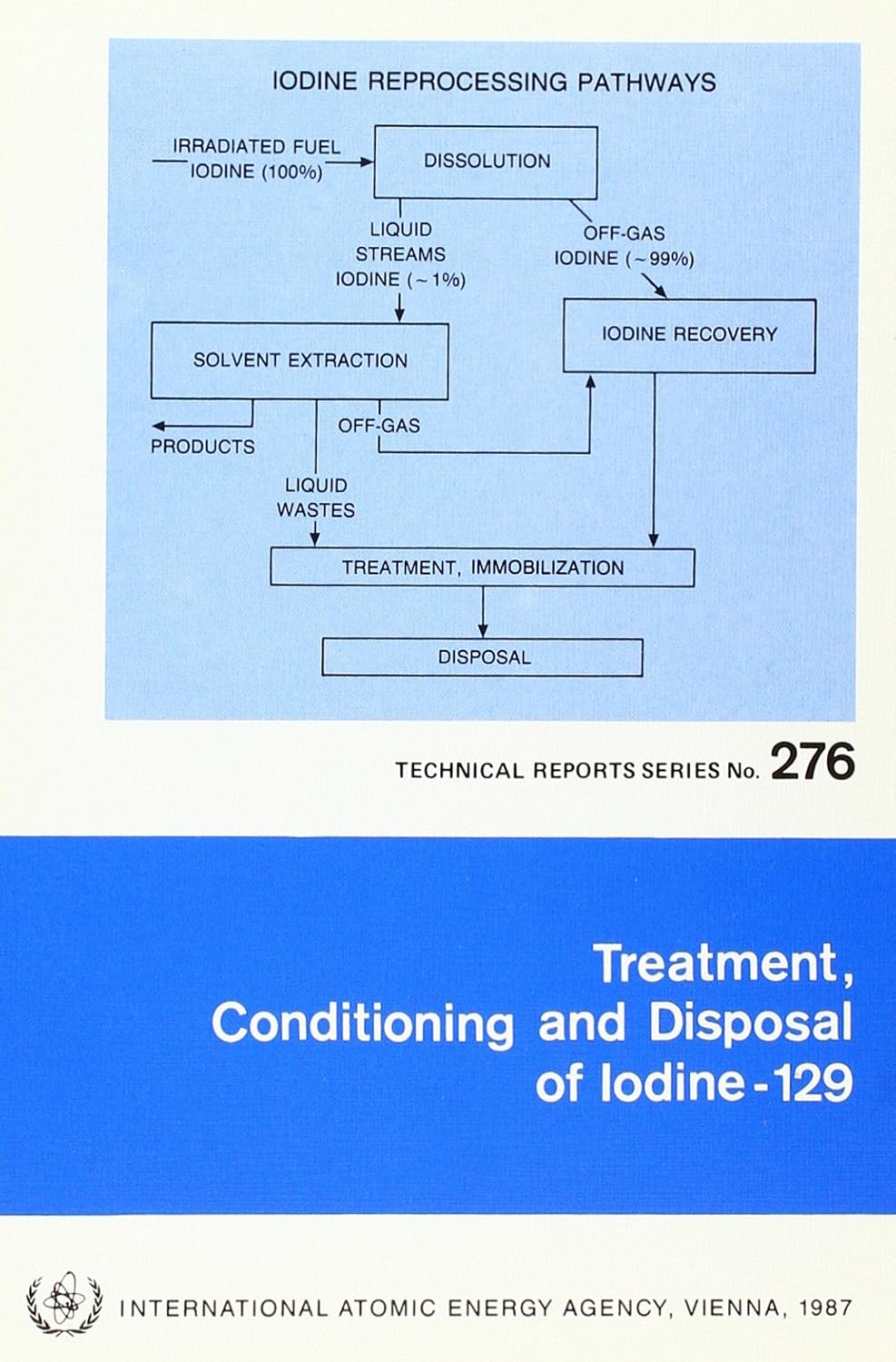 Treatment, Conditioning and Disposal of Iodine129 (Technical Reports Series) International