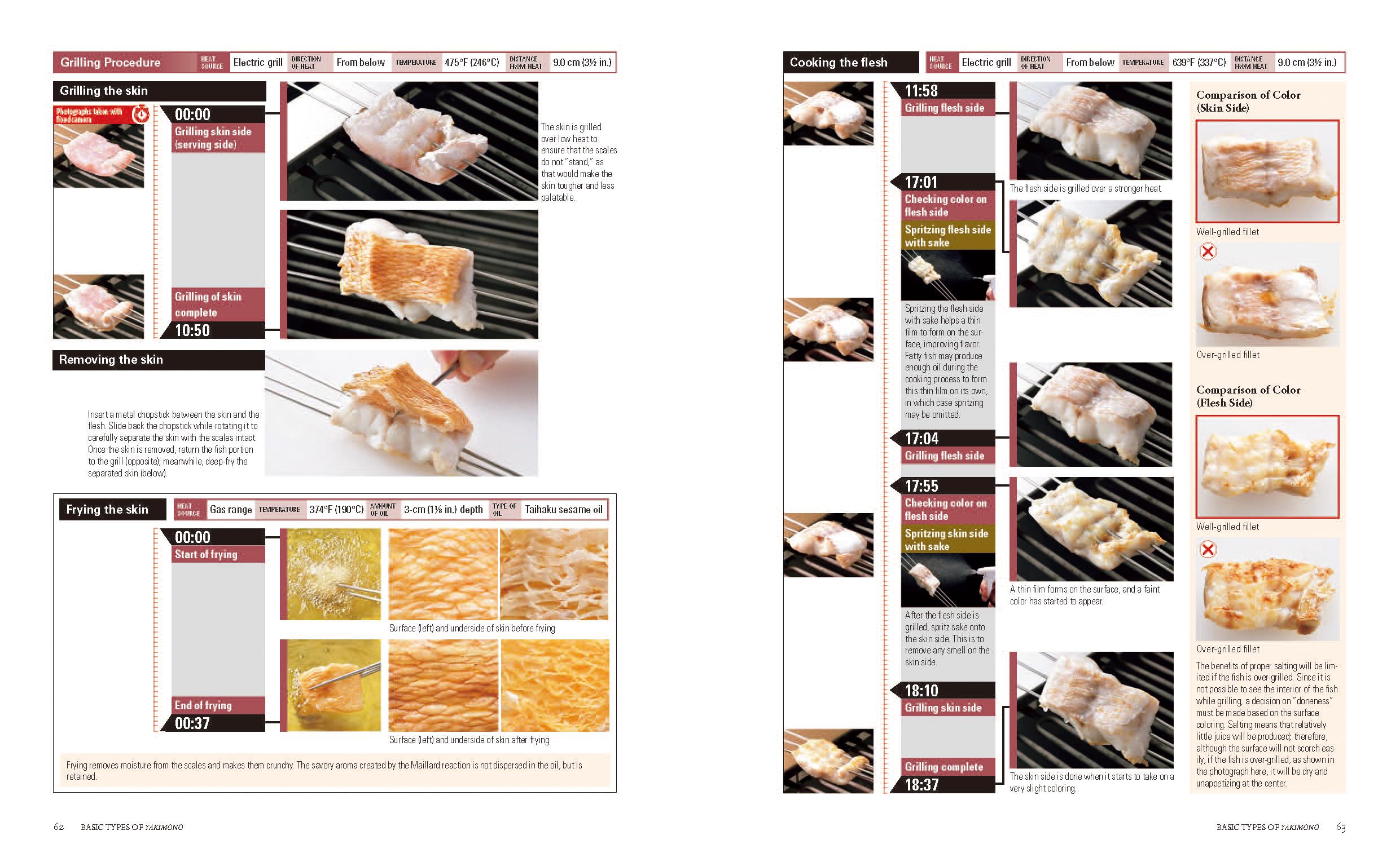 Yakiba Grilling Techniques: Shio-Yaki, Furishio-Yaki, Yuan-Yaki, Tare-Yaki, and Yakitori (5) (The Japanese Culinary Academy's Complete Japanese Cuisine, 5)